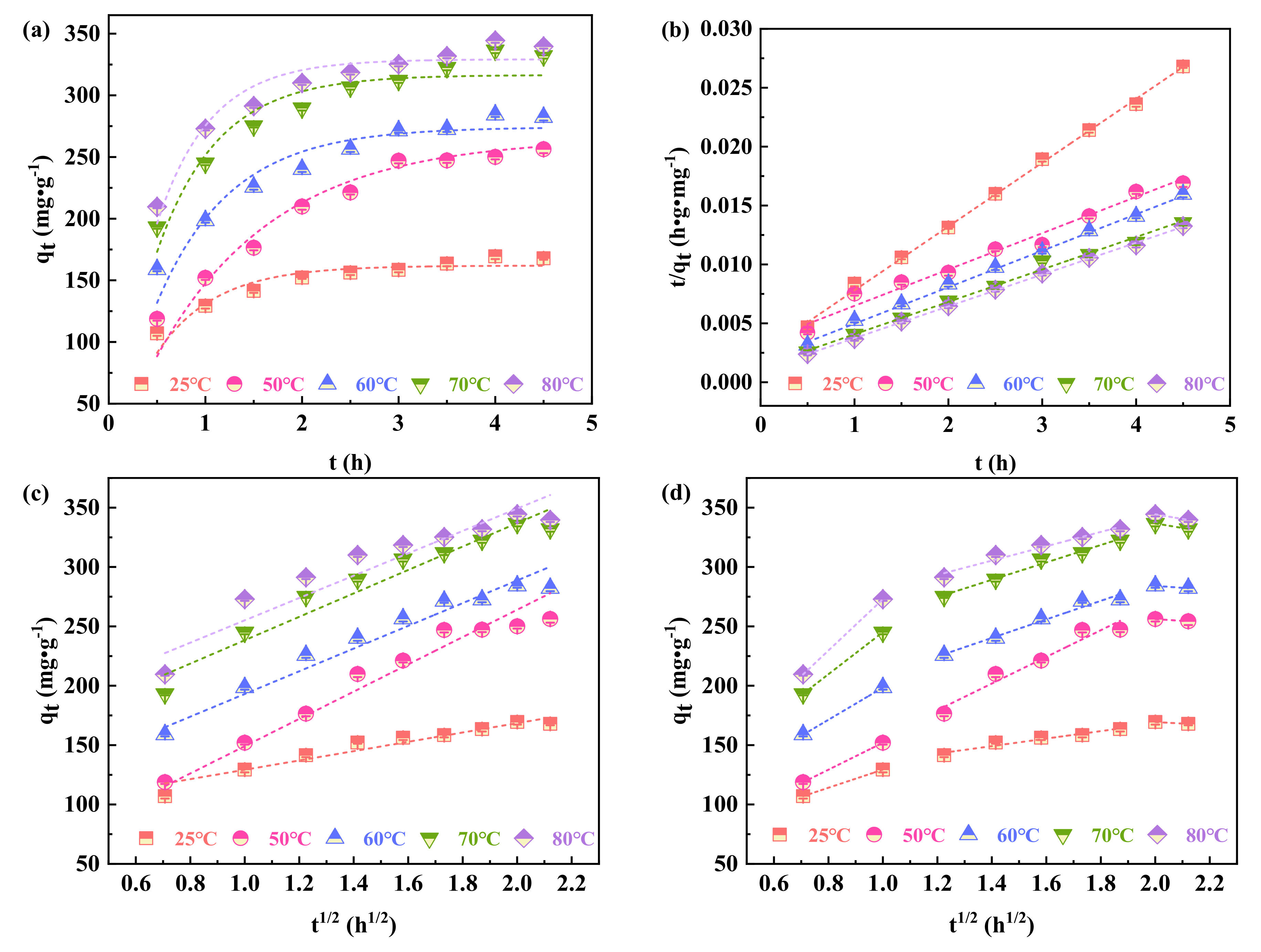 Applsci 11 07745 g007