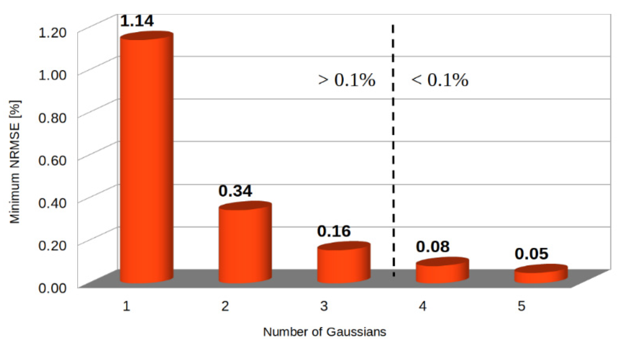 Applsci 11 07751 g002