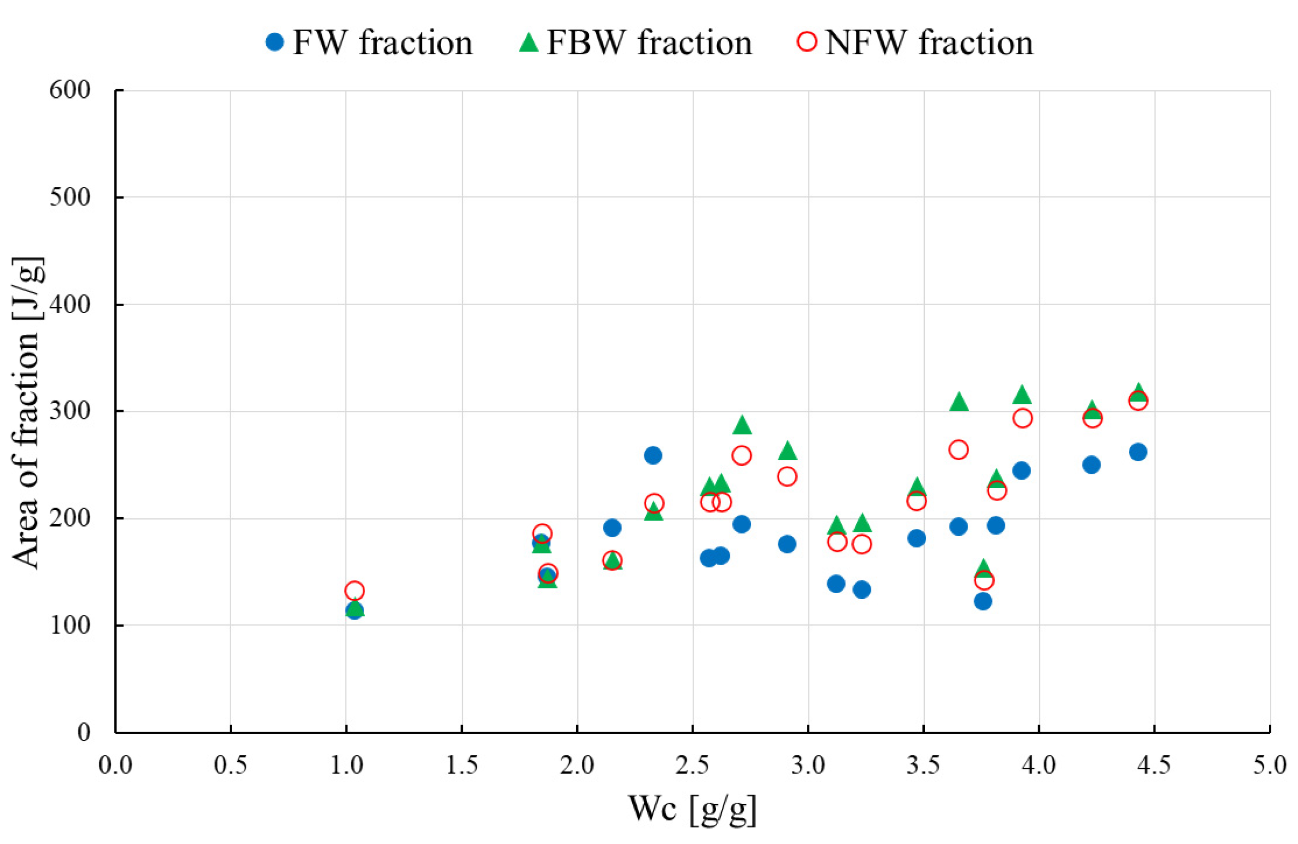 Applsci 11 07751 g005