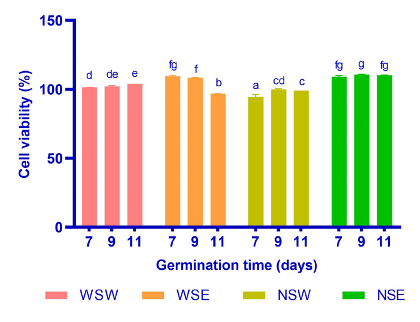 Applsci 11 07755 g004