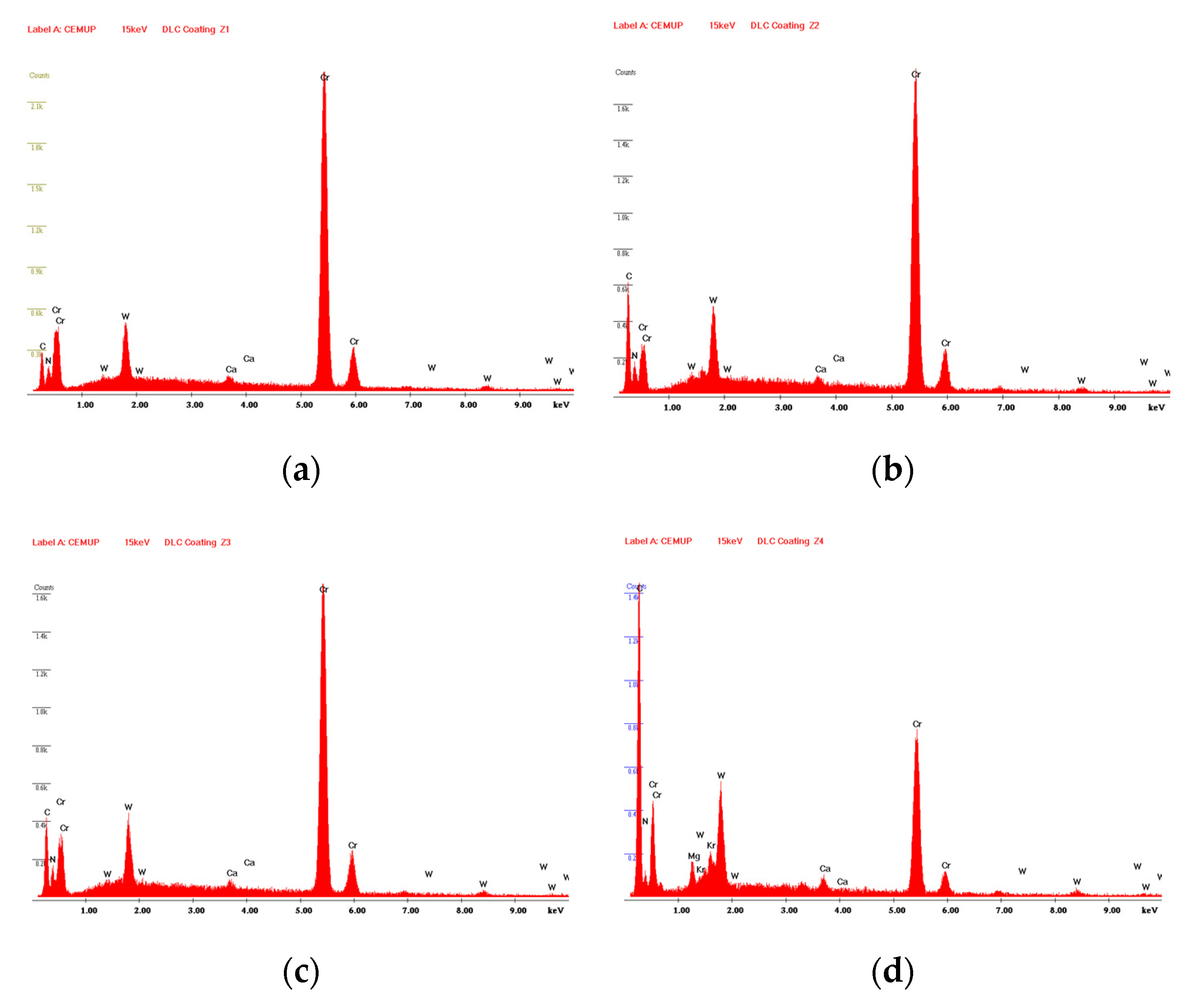 Applsci 11 07762 g003