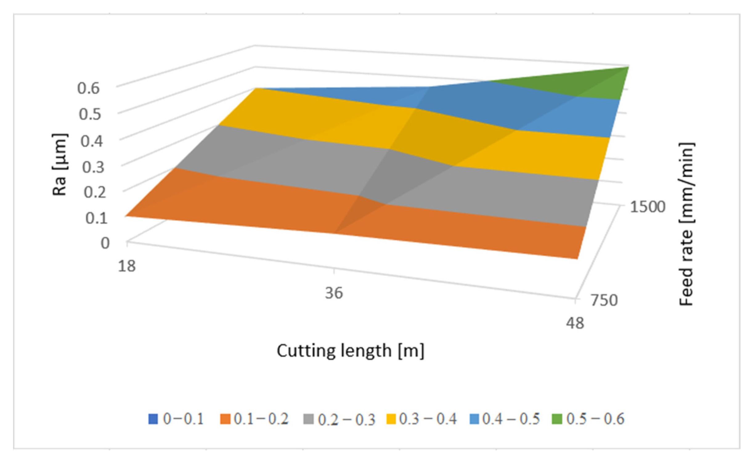 Applsci 11 07762 g004