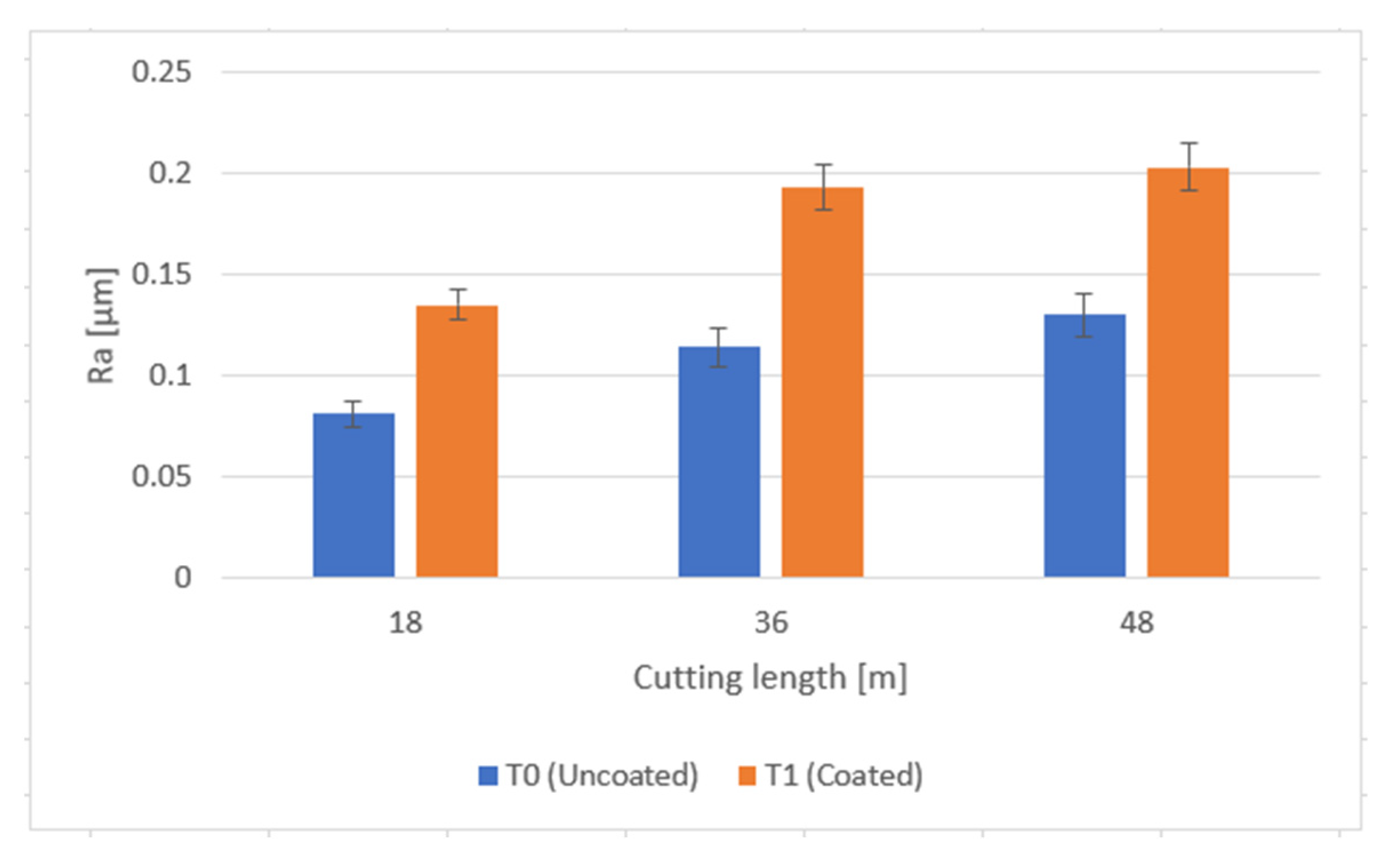 Applsci 11 07762 g007
