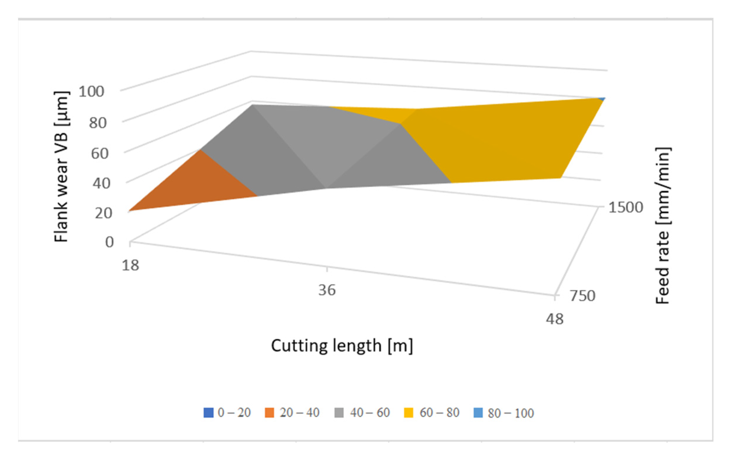 Applsci 11 07762 g011