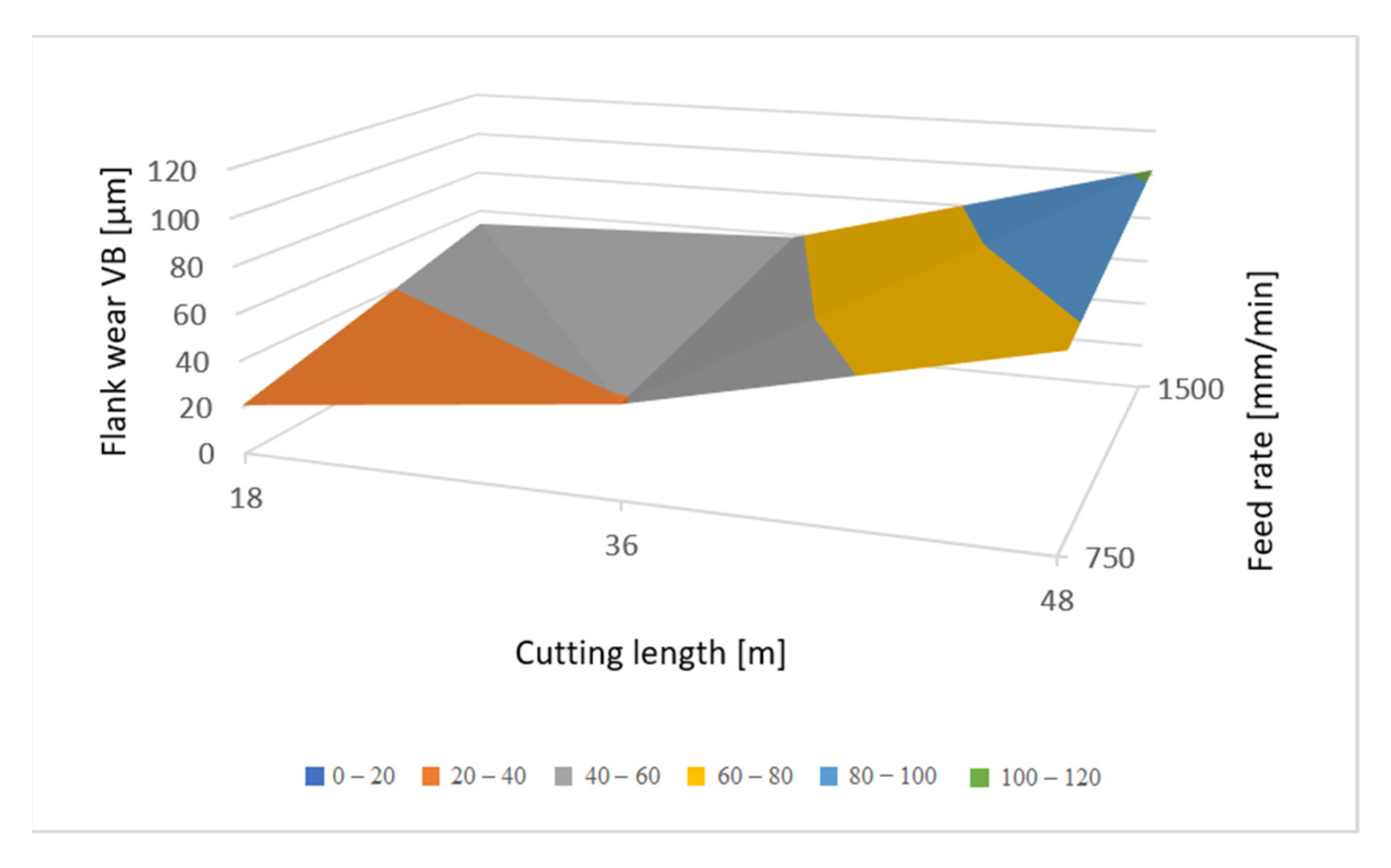 Applsci 11 07762 g012