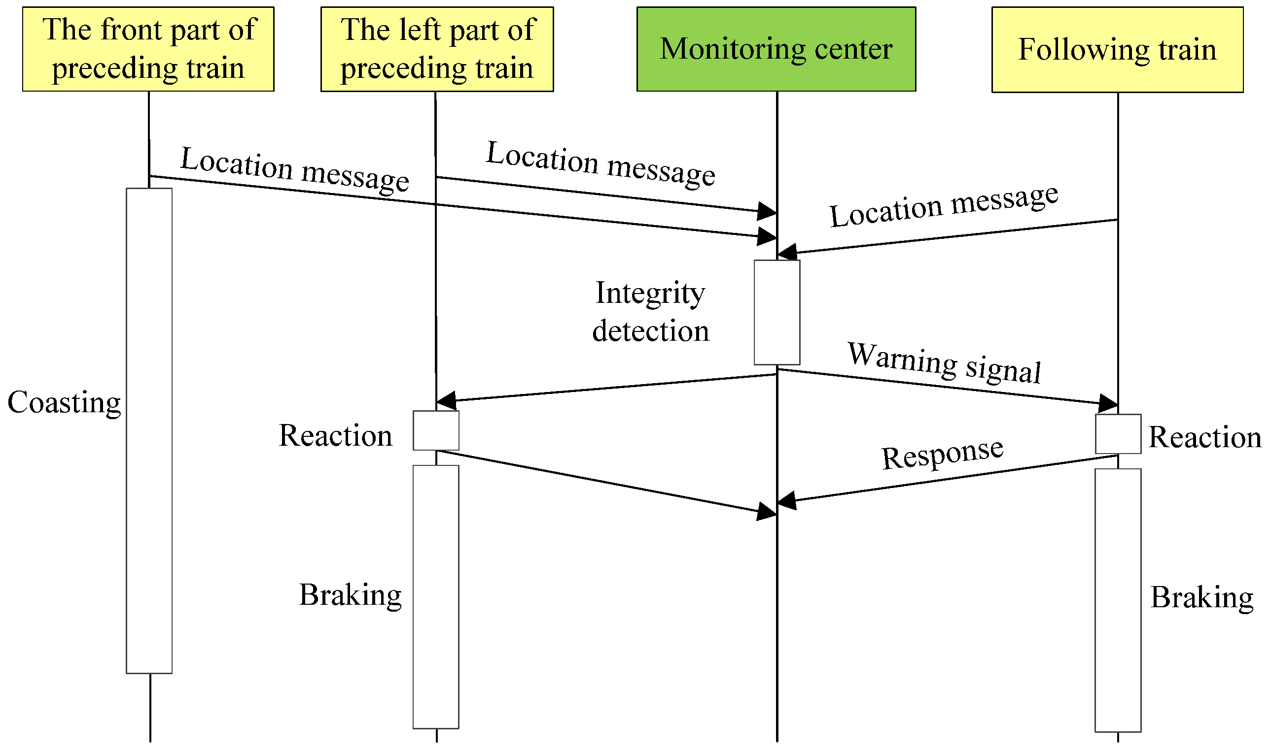 Applsci 11 07764 g002
