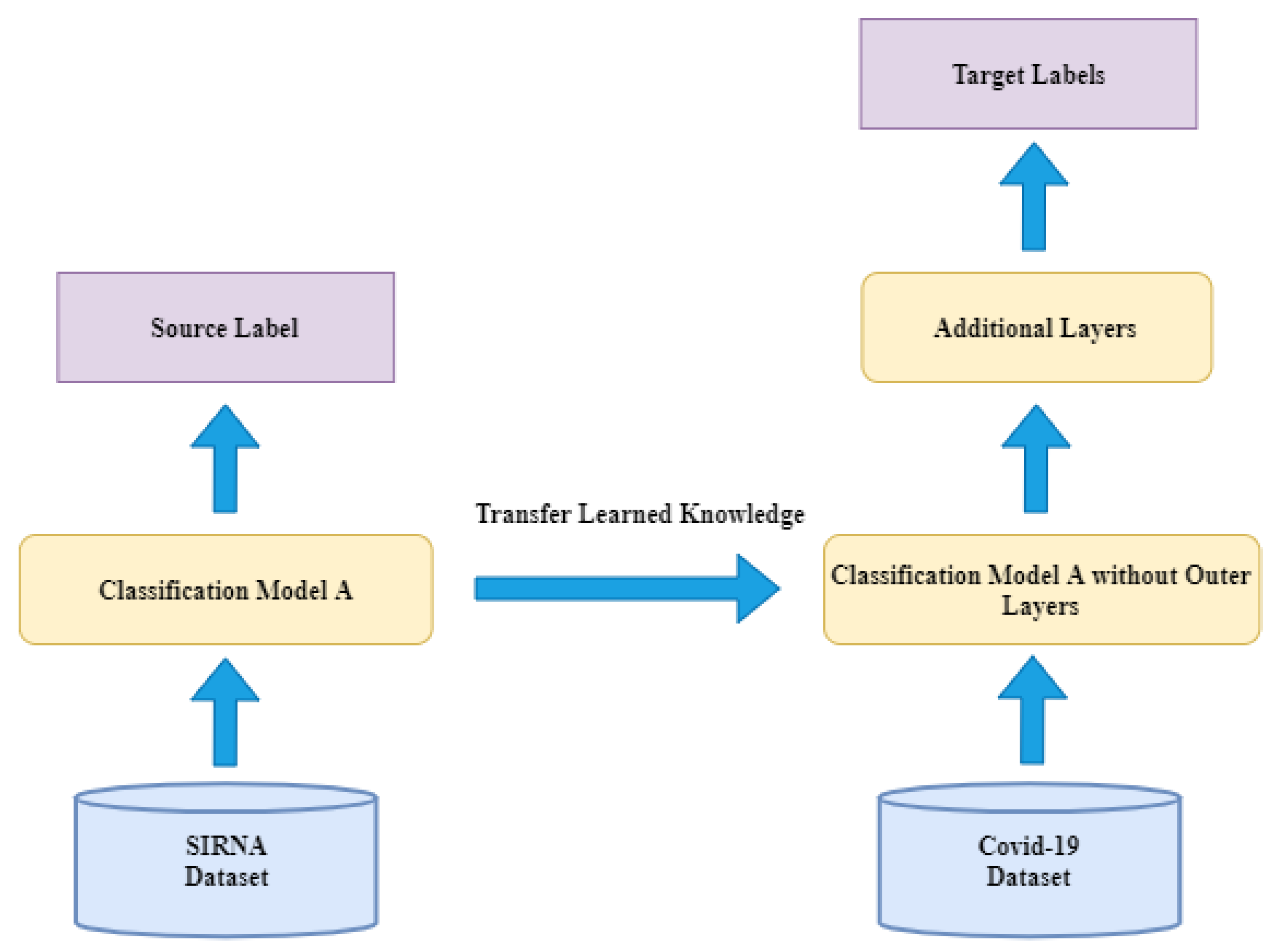 Applsci 11 07772 g002