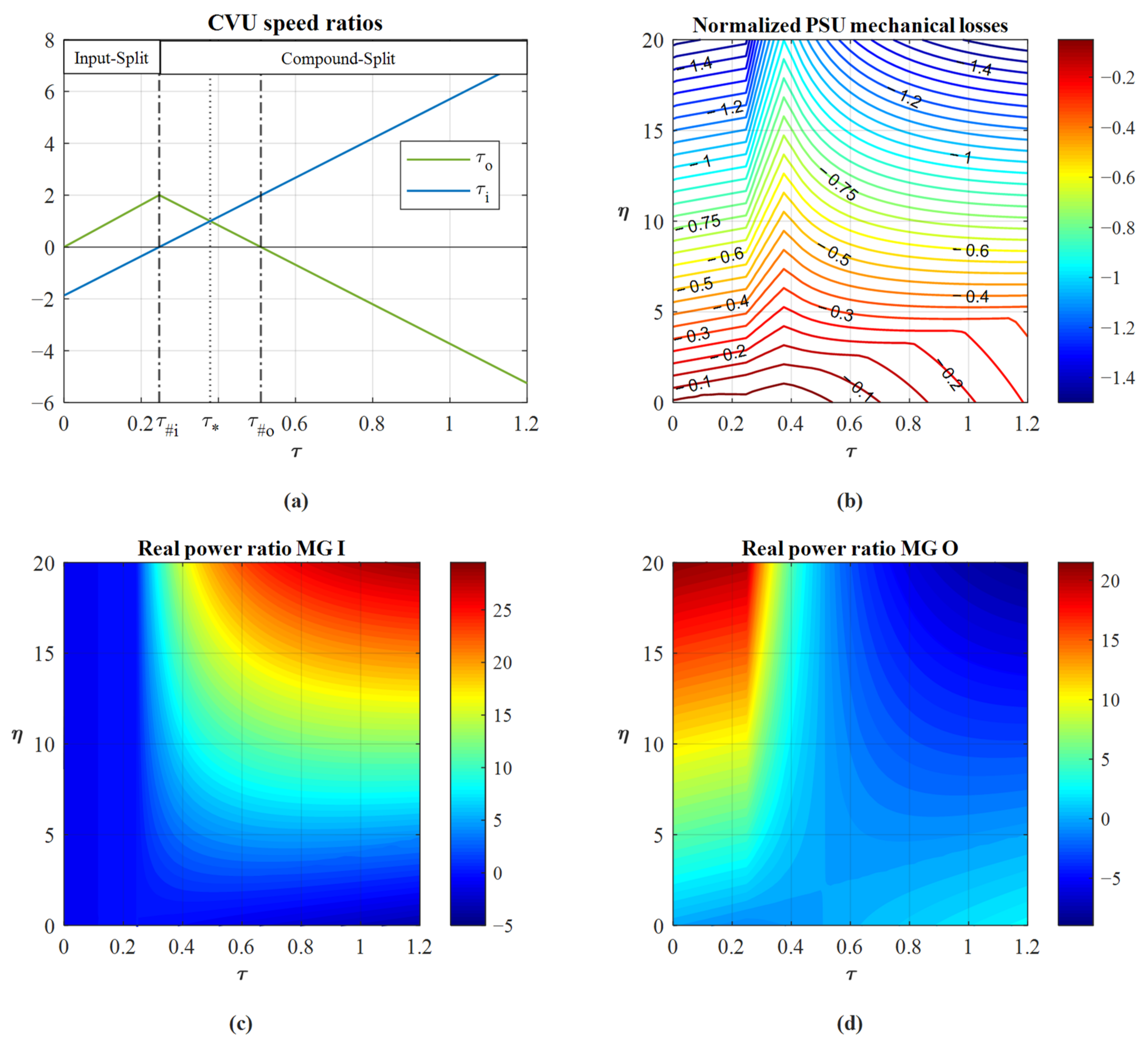 Applsci 11 07779 g002