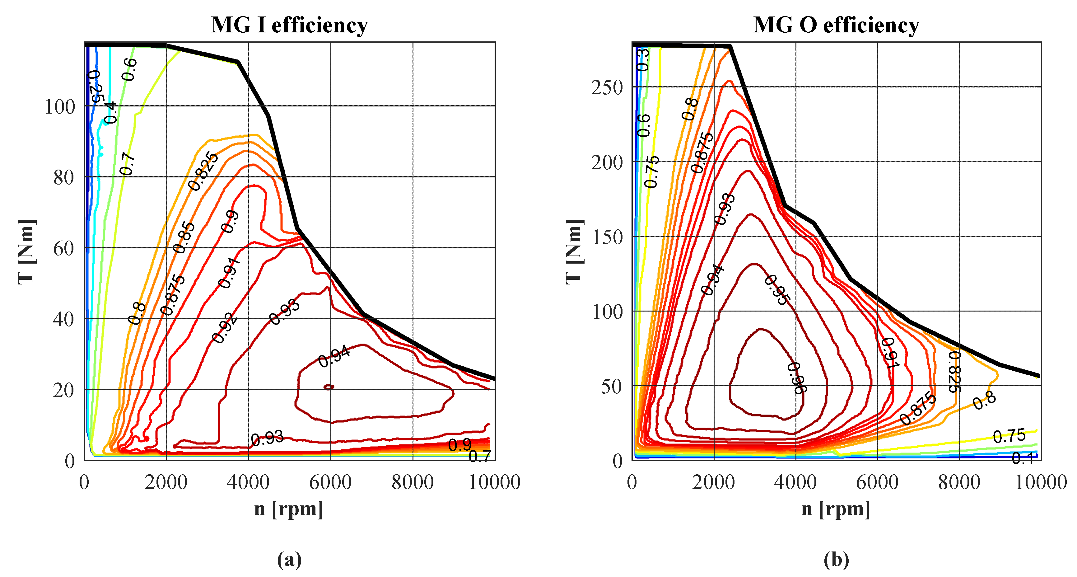 Applsci 11 07779 g005