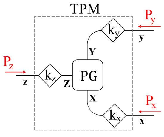 Applsci 11 07779 g0a1 550