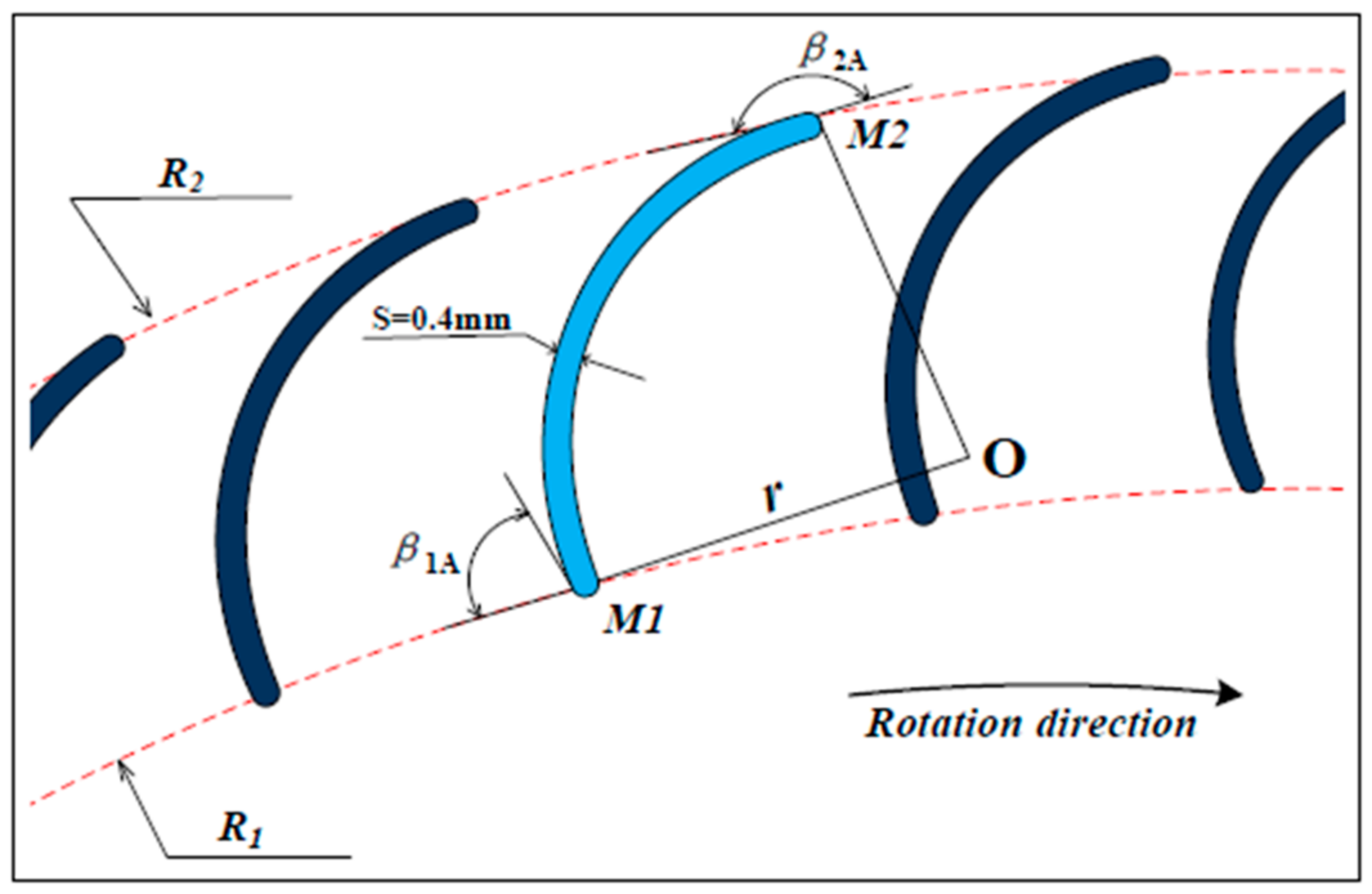 Applsci 11 07784 g002