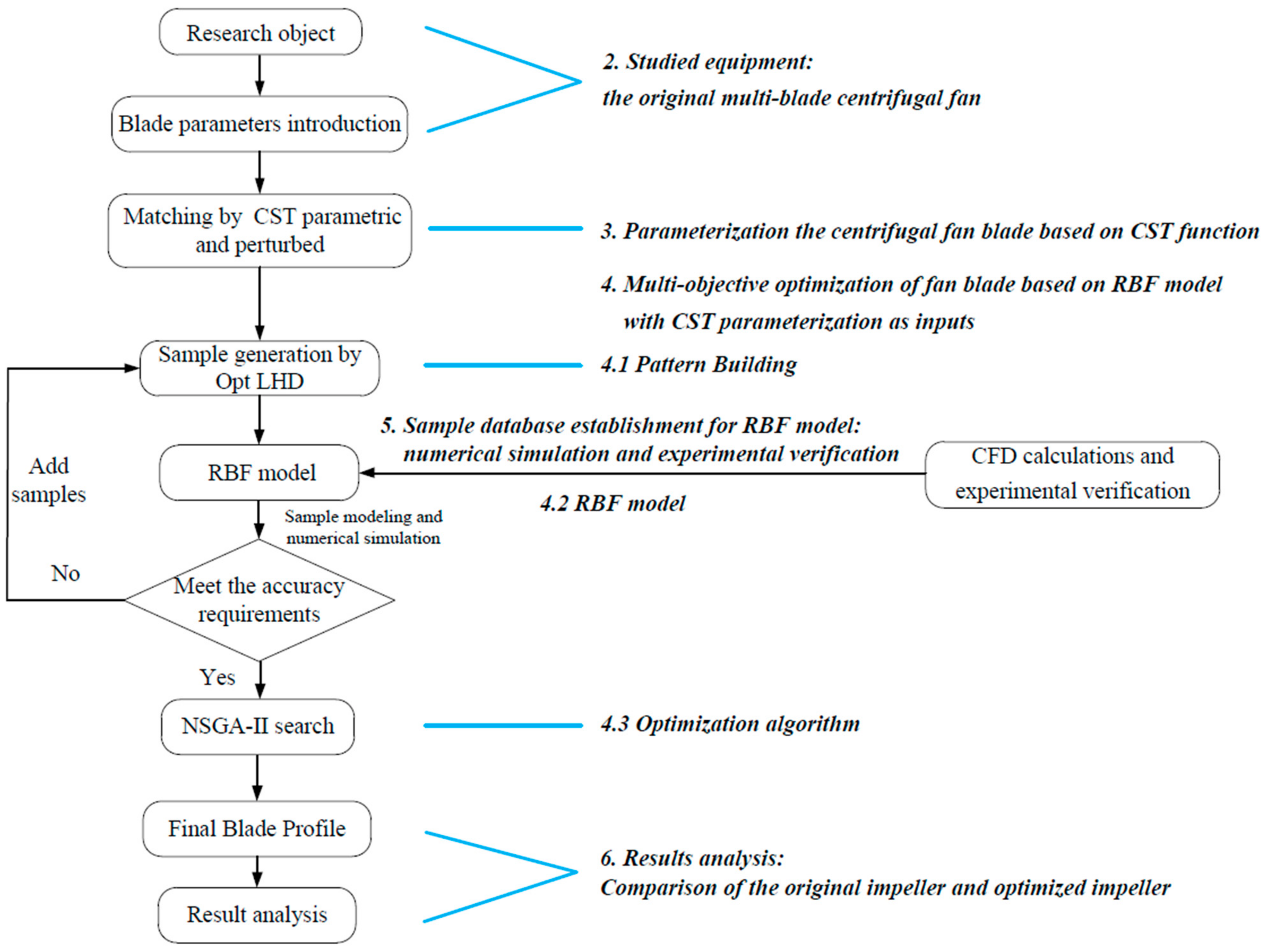 Applsci 11 07784 g003