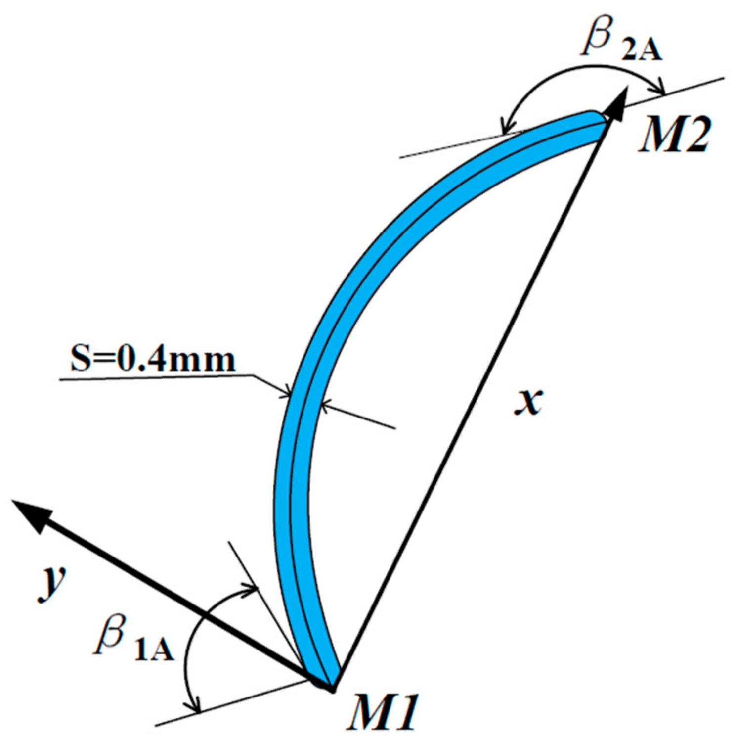 Applsci 11 07784 g006