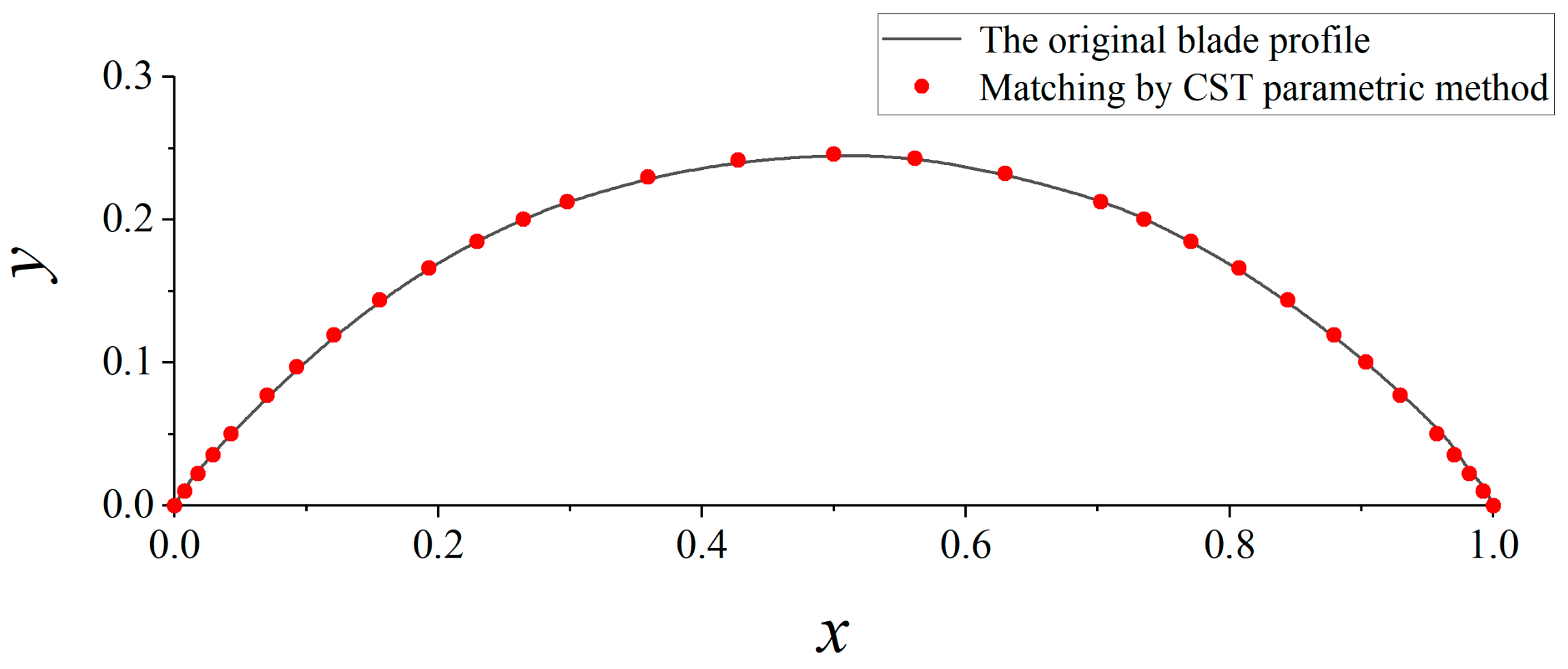 Applsci 11 07784 g007