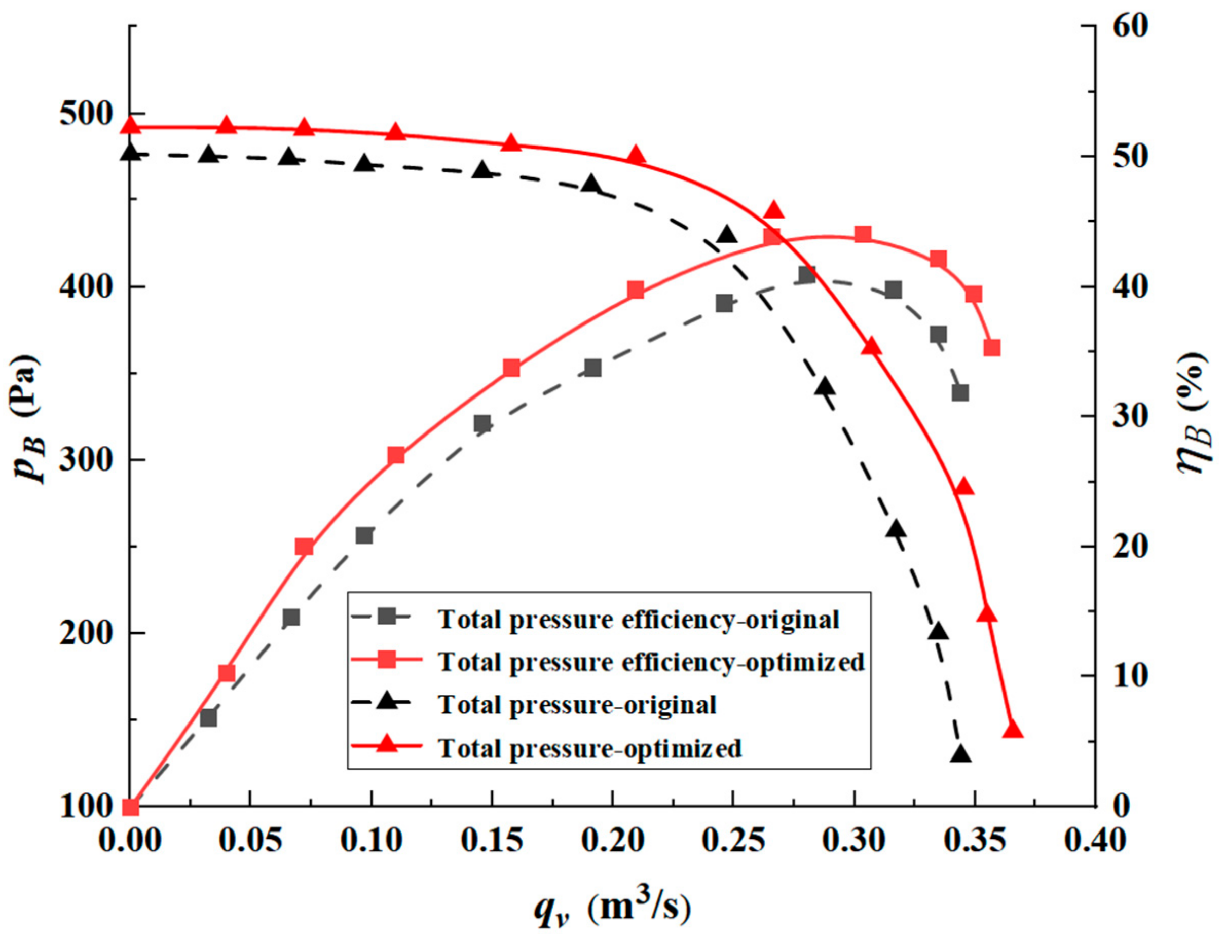 Applsci 11 07784 g017
