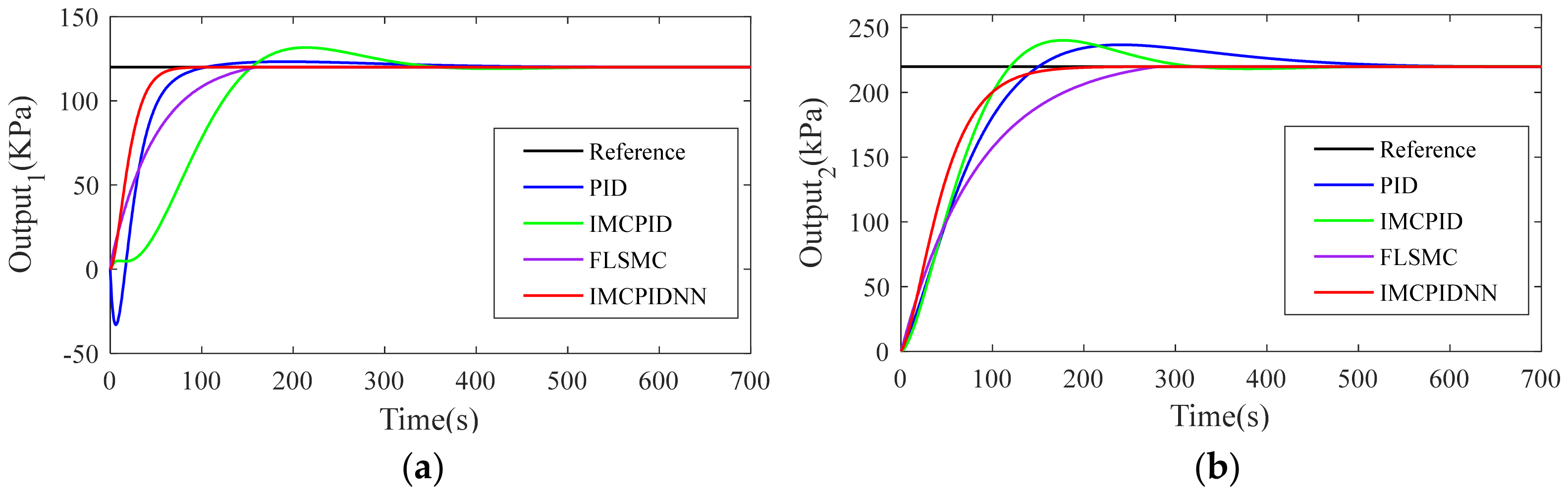 Applsci 11 07785 g006