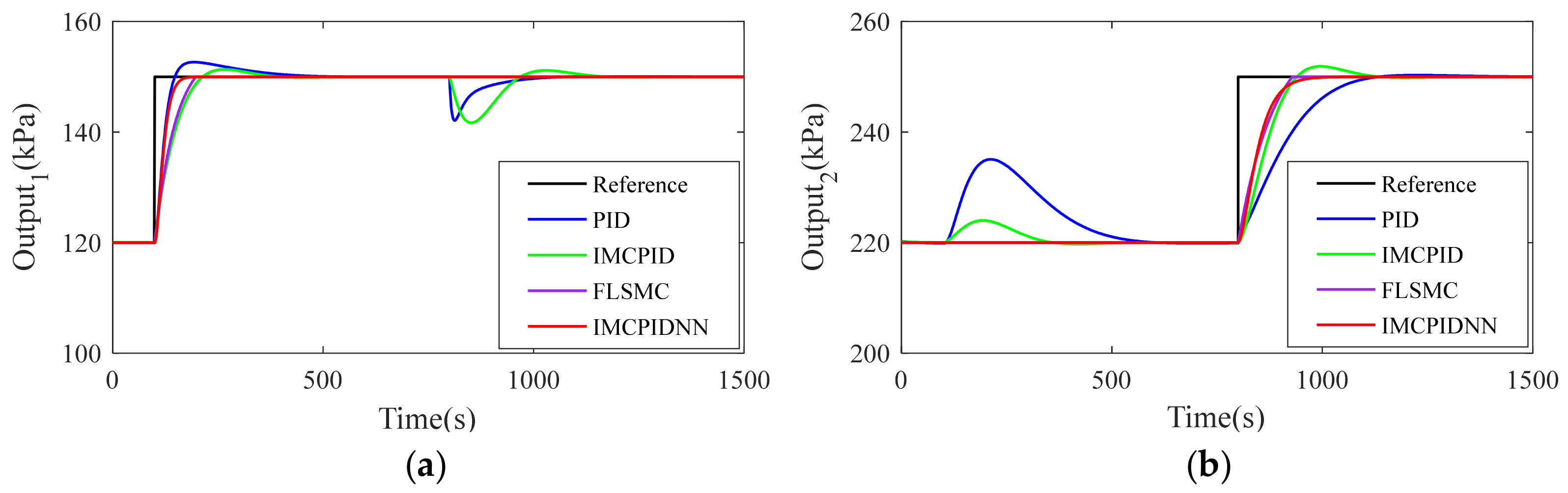 Applsci 11 07785 g007