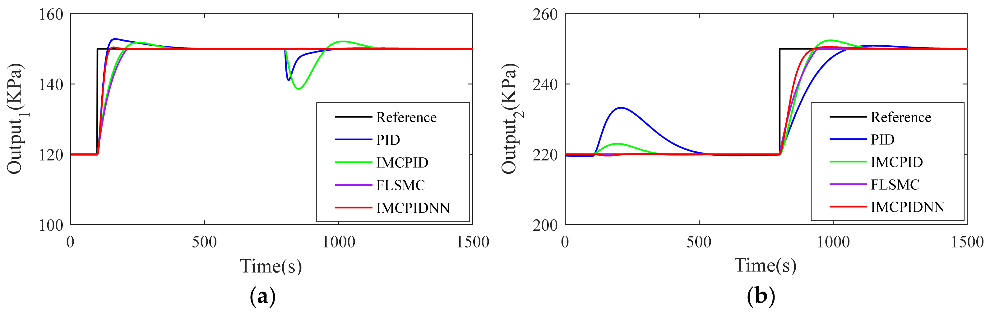 Applsci 11 07785 g009