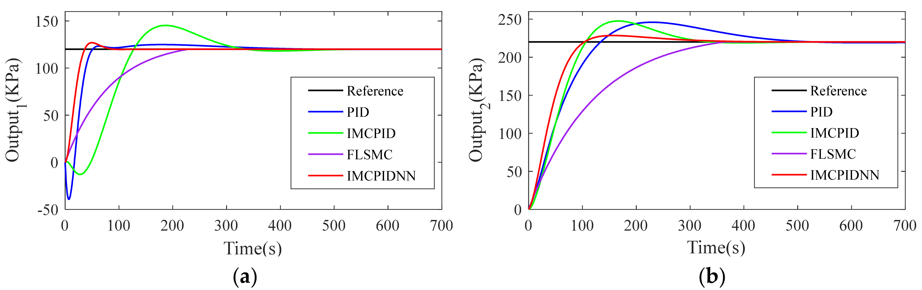 Applsci 11 07785 g010