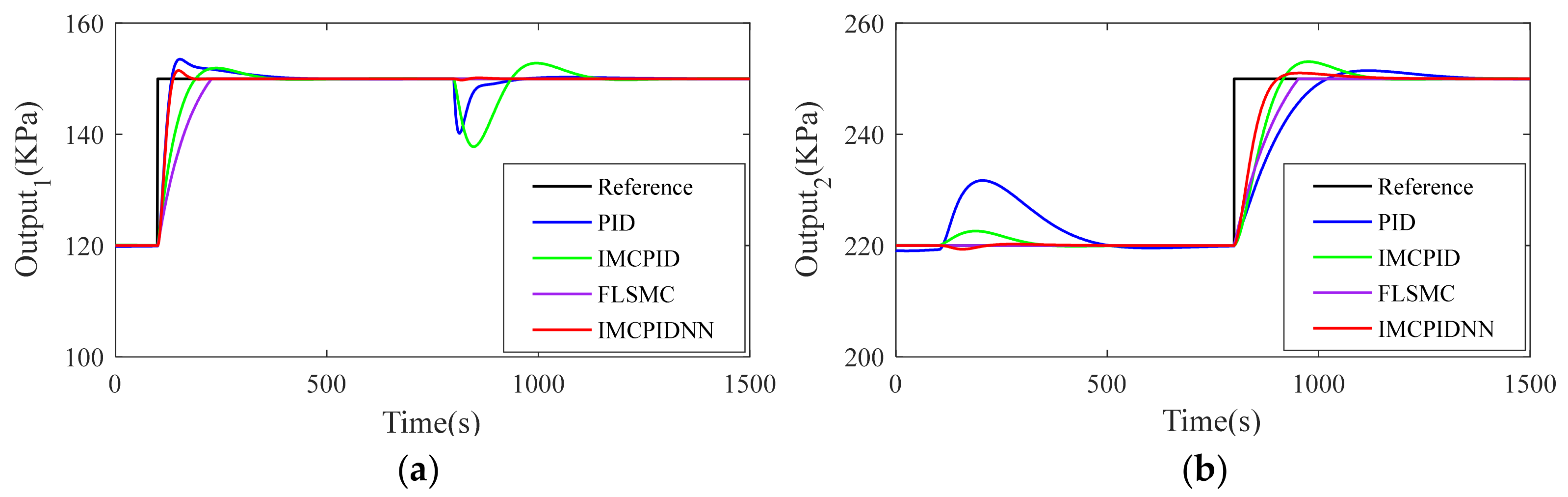 Applsci 11 07785 g011