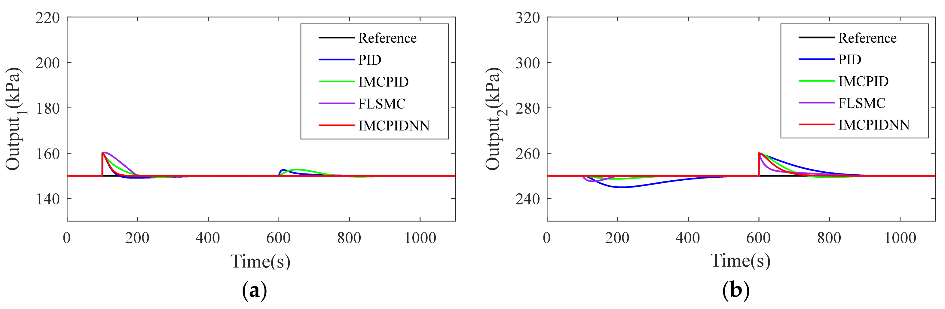 Applsci 11 07785 g012
