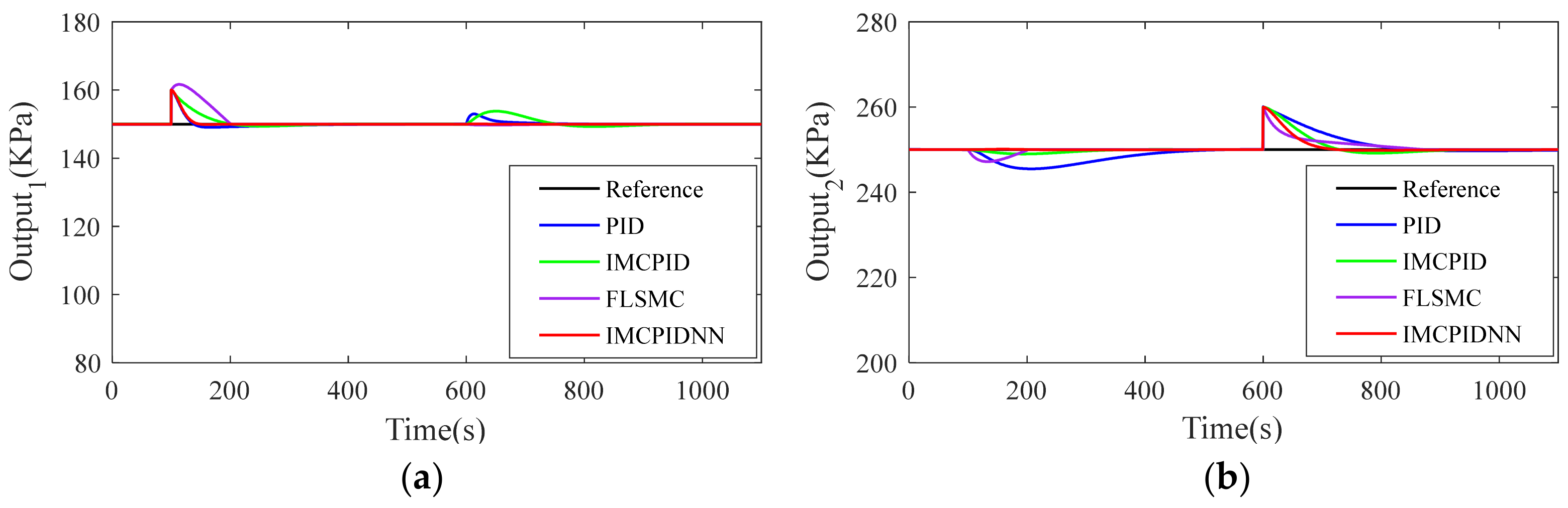 Applsci 11 07785 g013