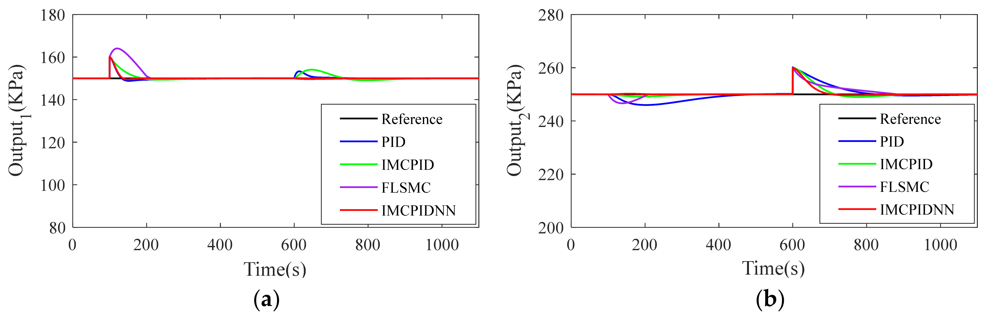 Applsci 11 07785 g014