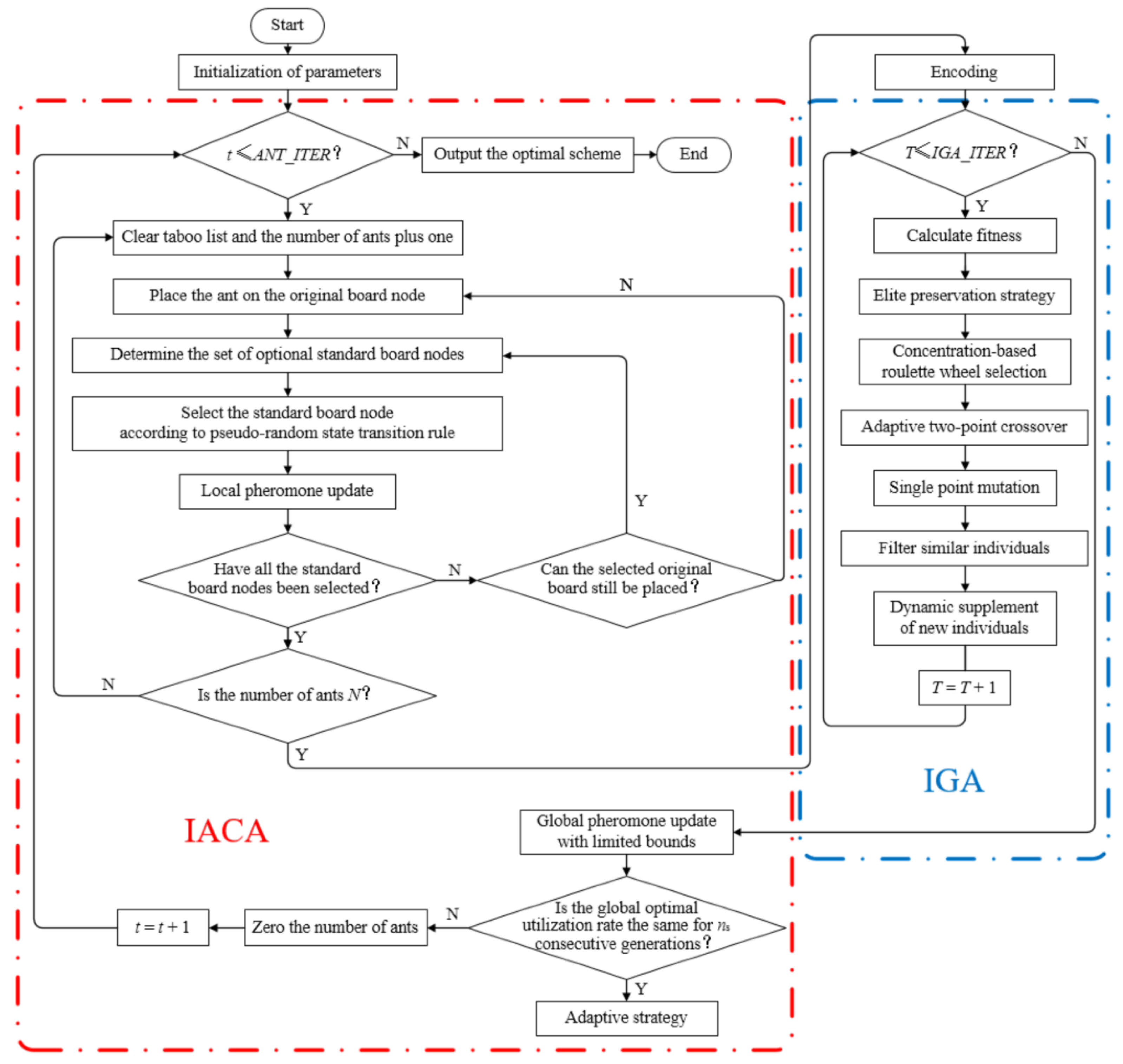 Applsci 11 07790 g004