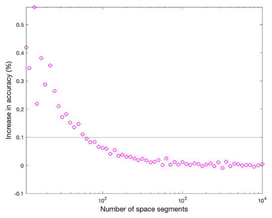 Applsci 11 07806 g0a2 550