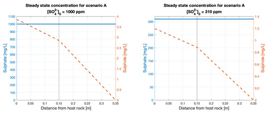 Applsci 11 07806 g0a3 550