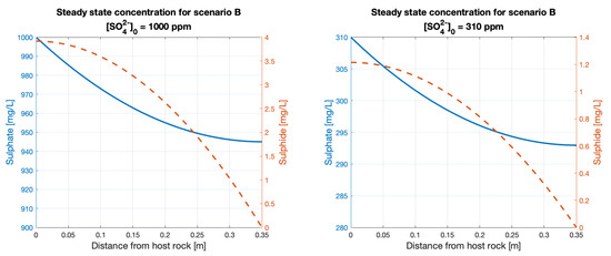 Applsci 11 07806 g0a4 550