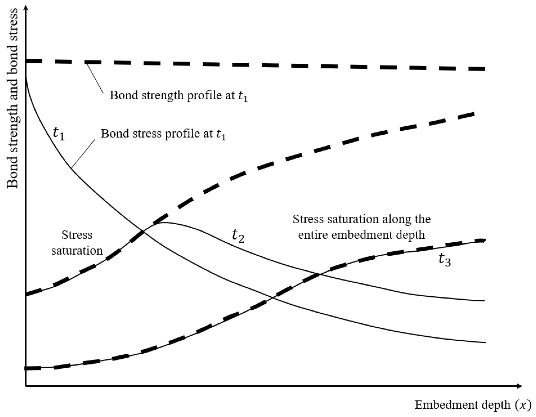 Applsci 11 07810 g007