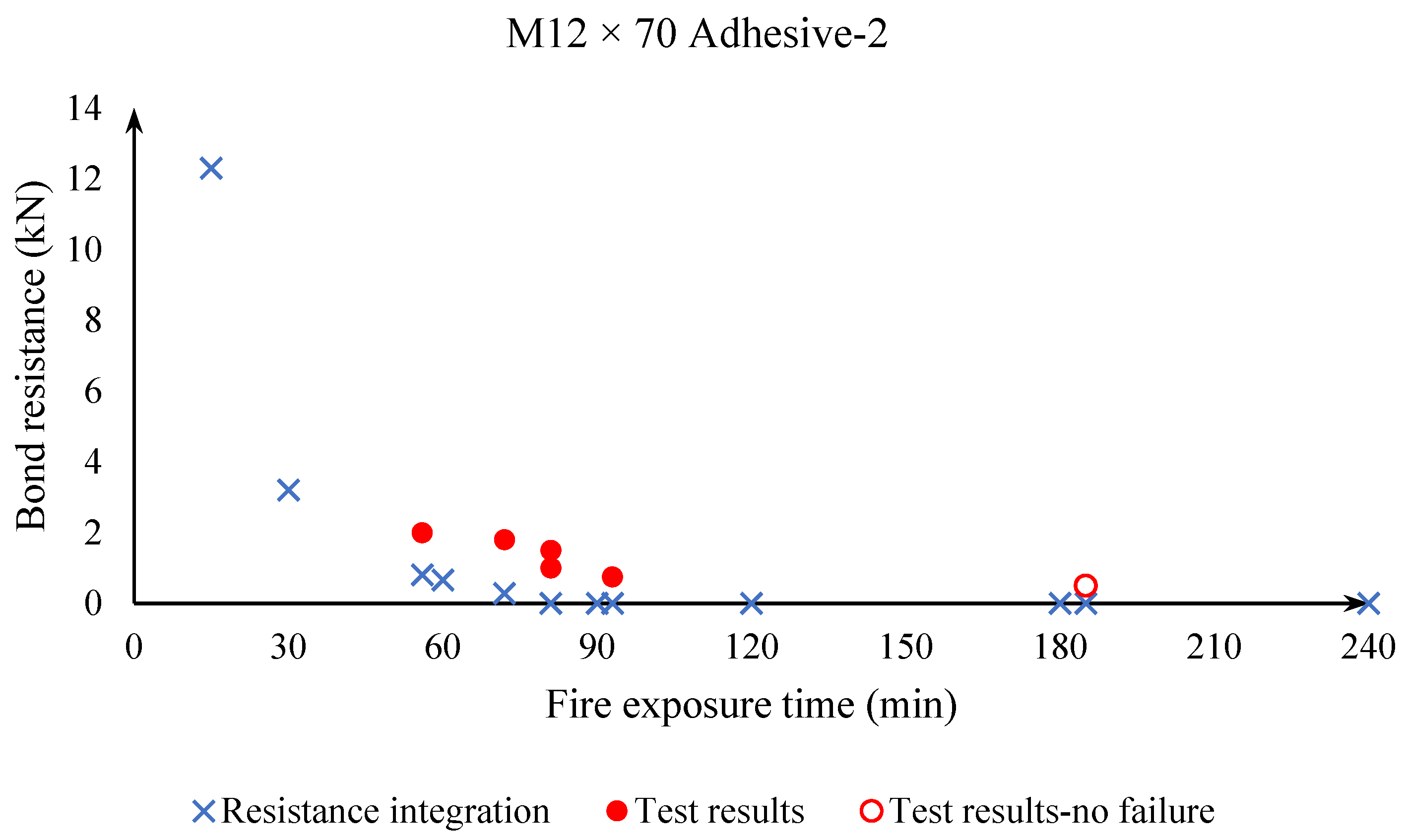 Applsci 11 07810 g012