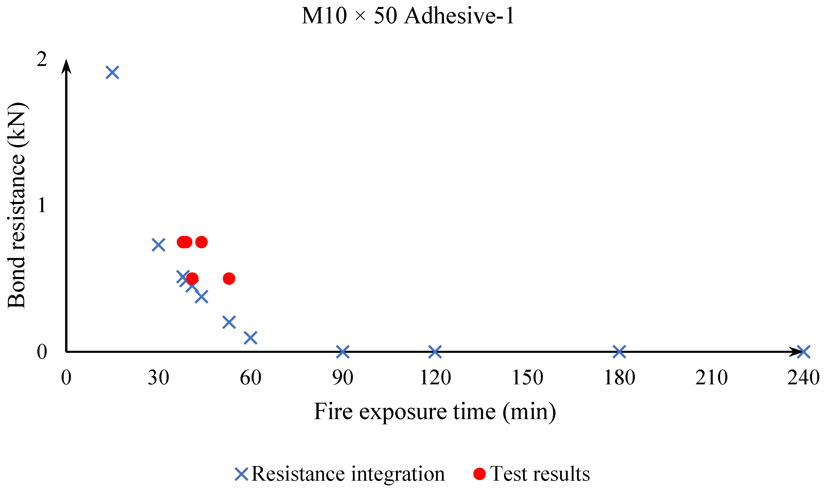 Applsci 11 07810 g014