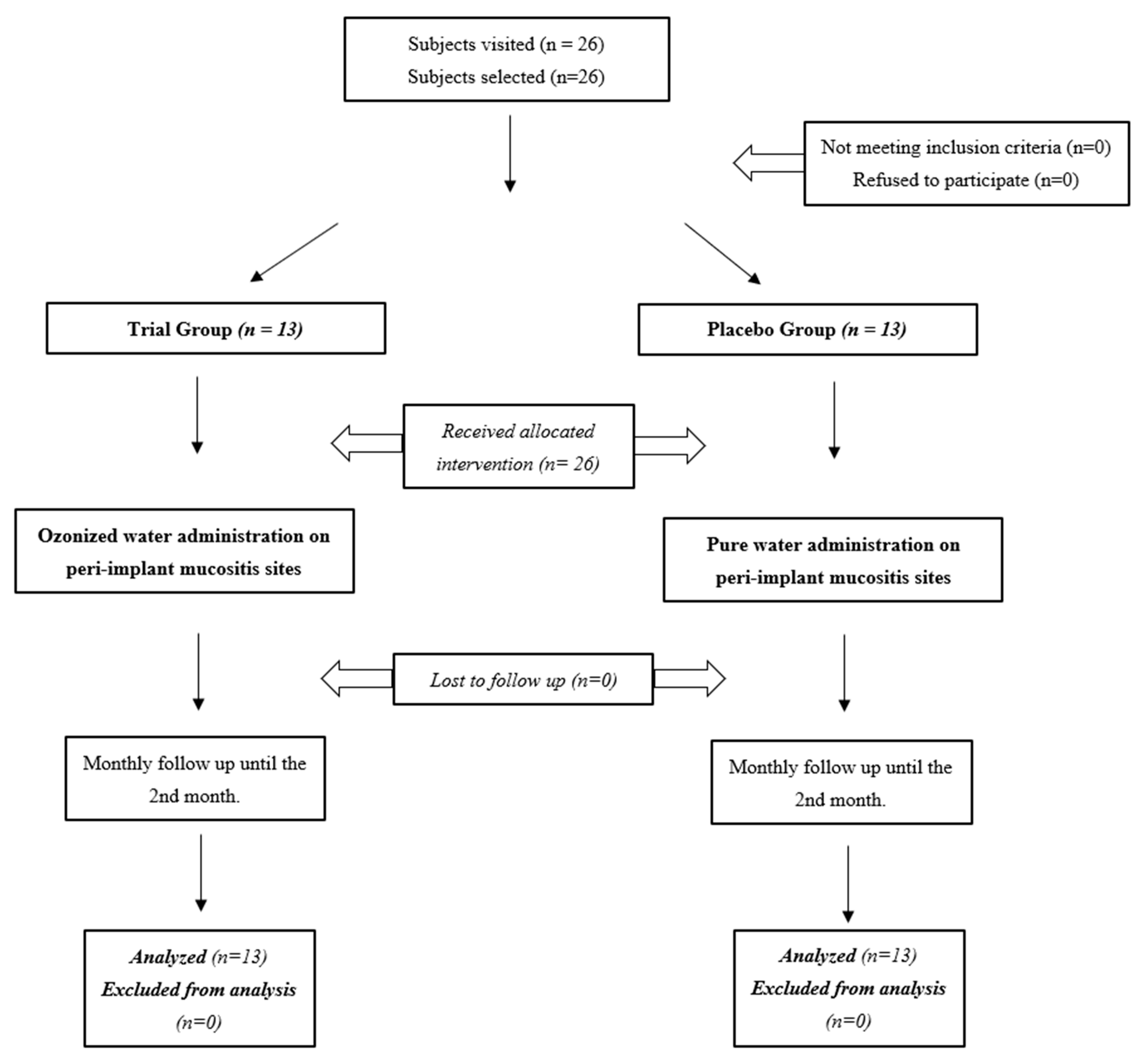 Applsci 11 07812 g001