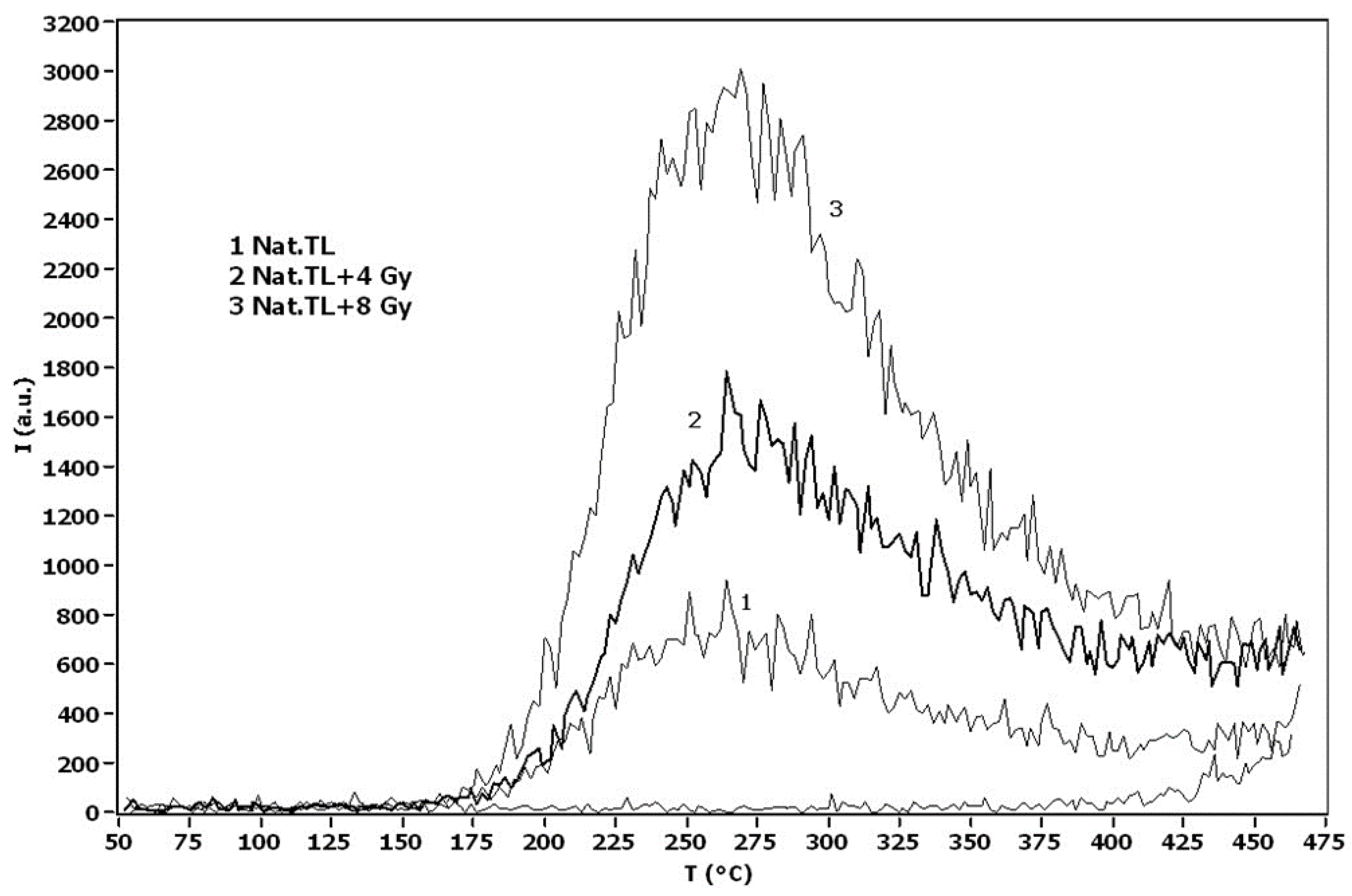 Applsci 11 07820 g001