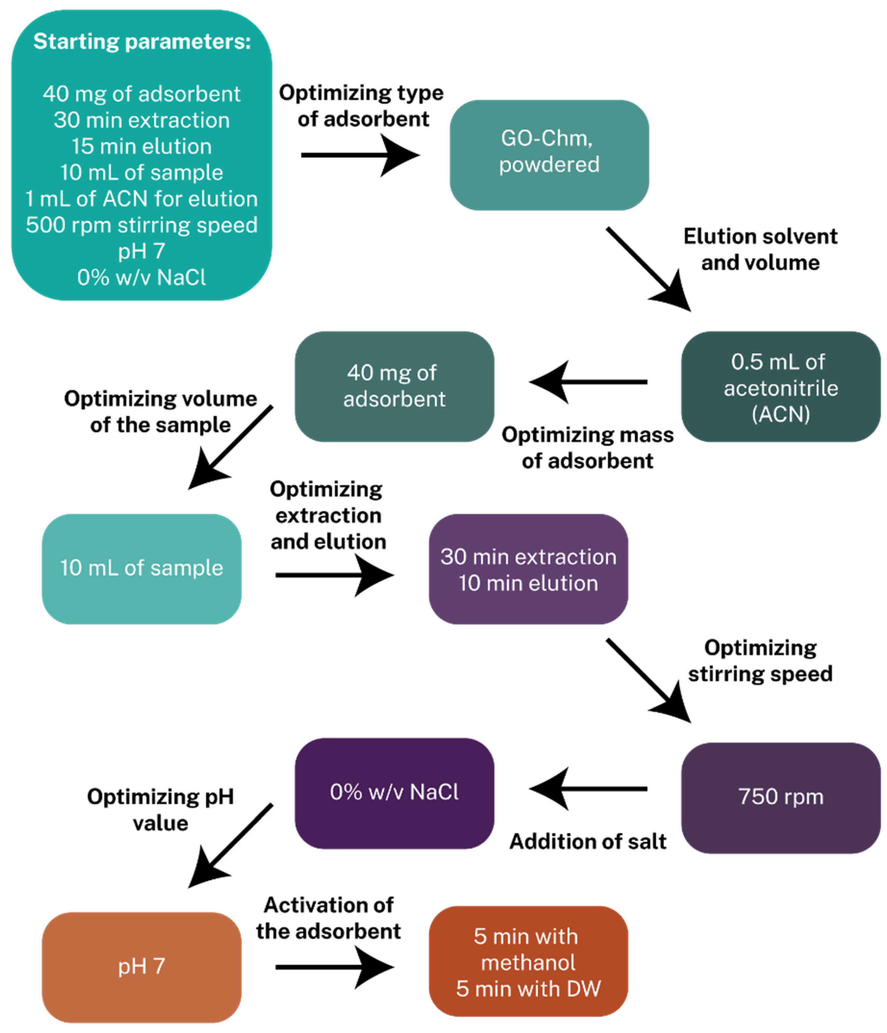 Applsci 11 07828 g004