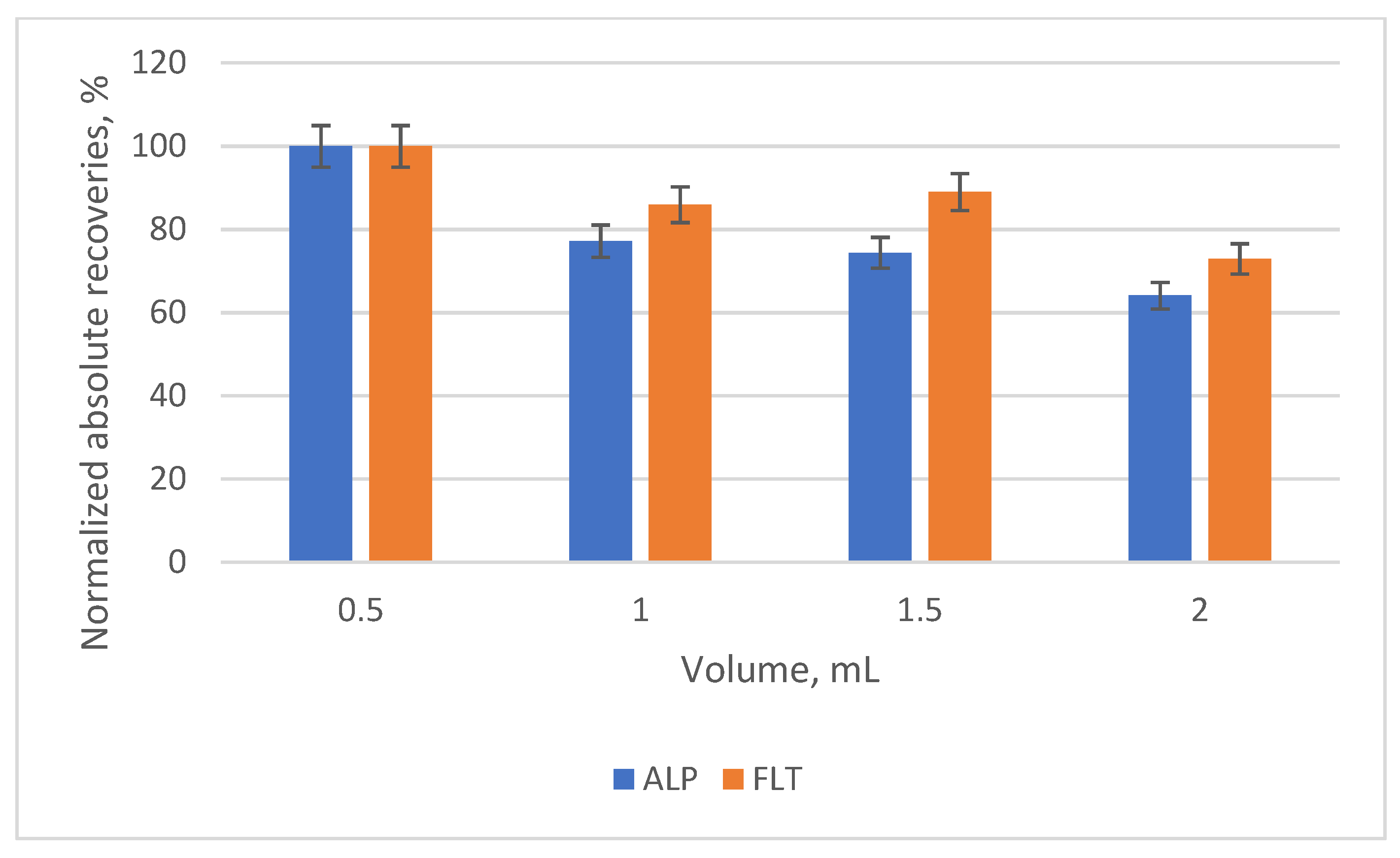 Applsci 11 07828 g007
