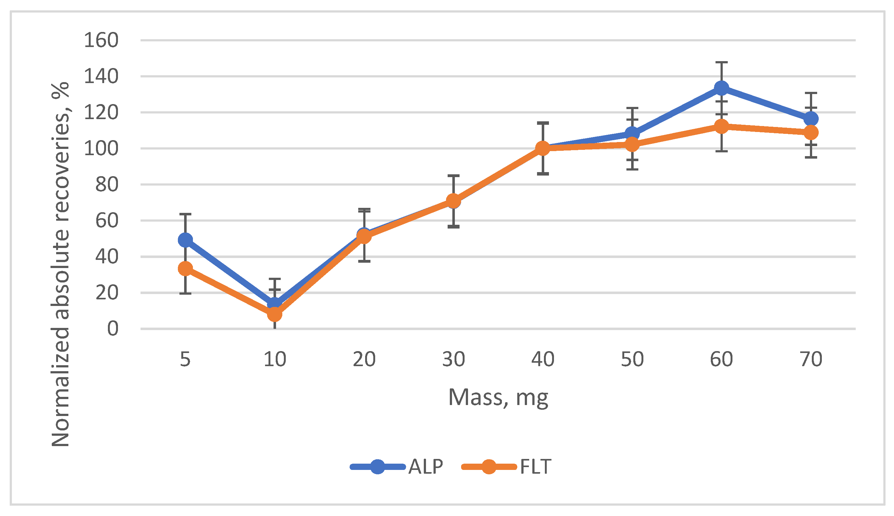 Applsci 11 07828 g008