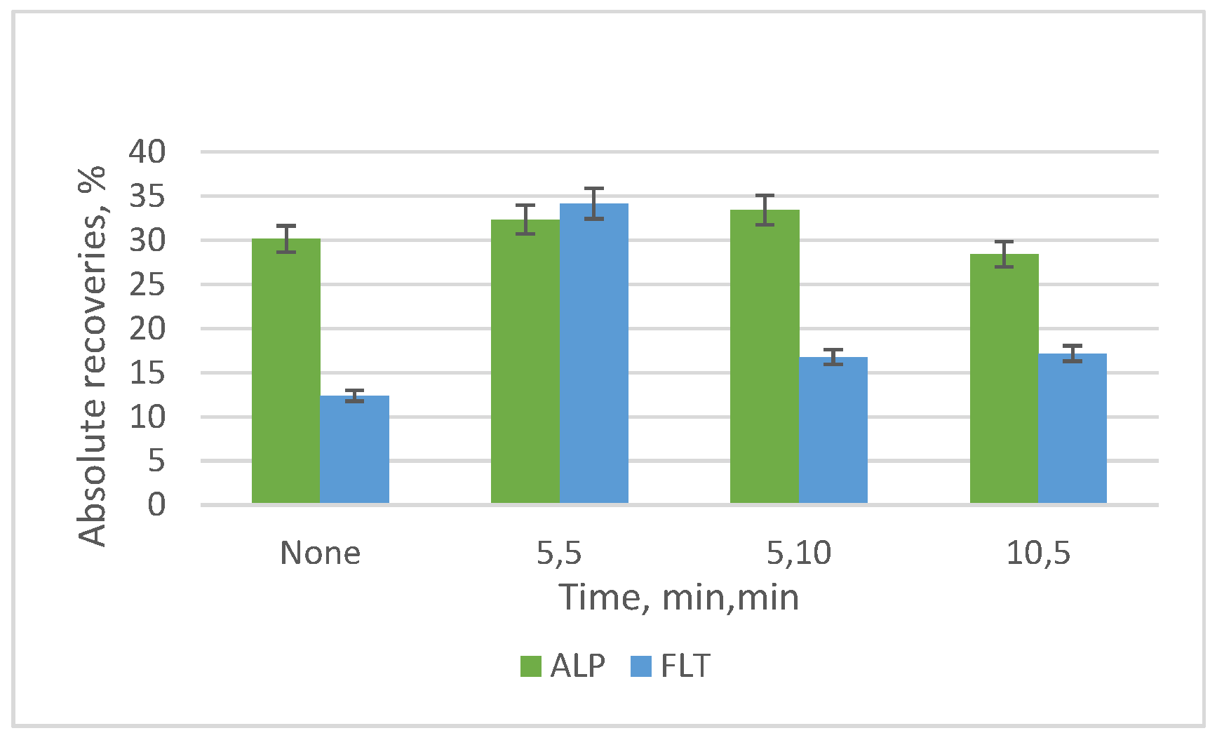 Applsci 11 07828 g014