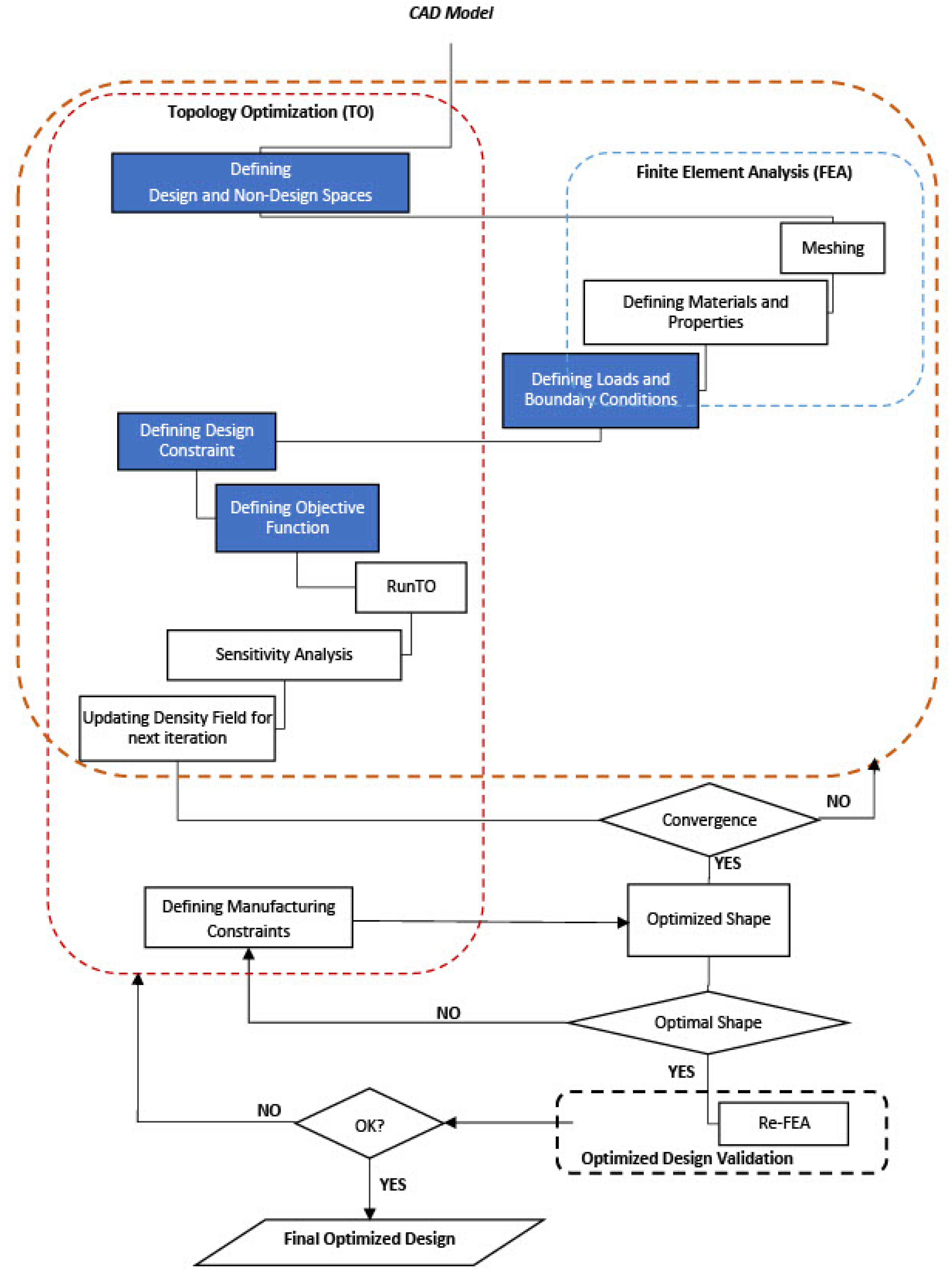 Applsci 11 07834 g001