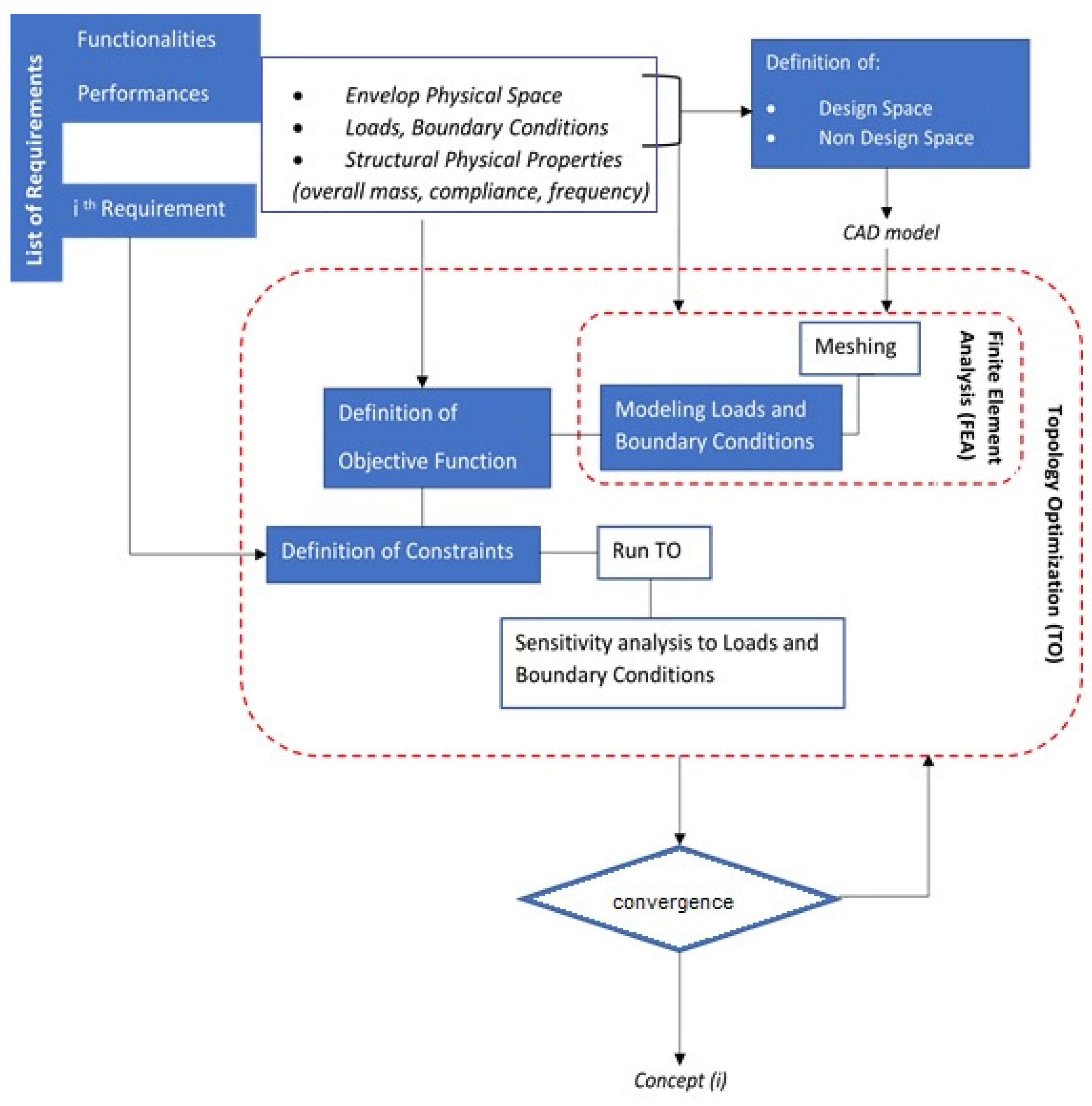 Applsci 11 07834 g002