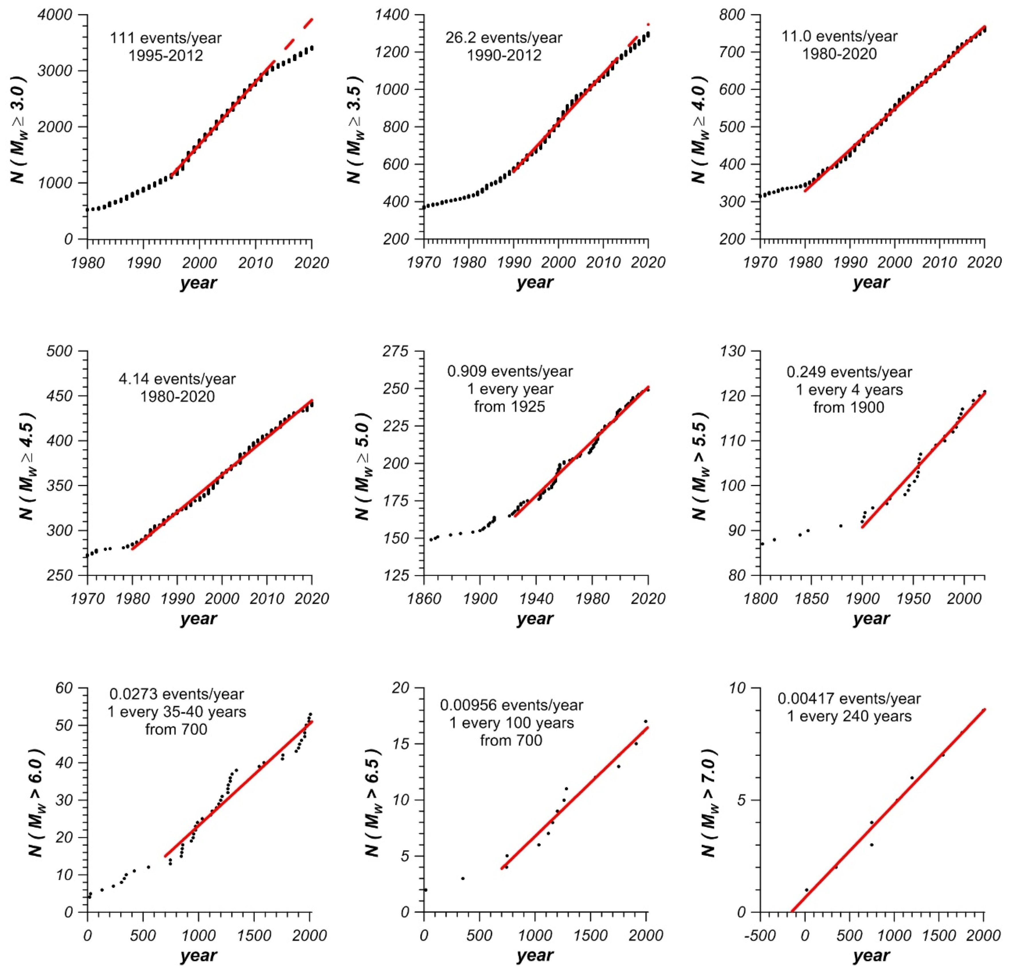 Applsci 11 07836 g002