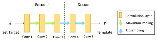 Applsci 11 07838 g004 550