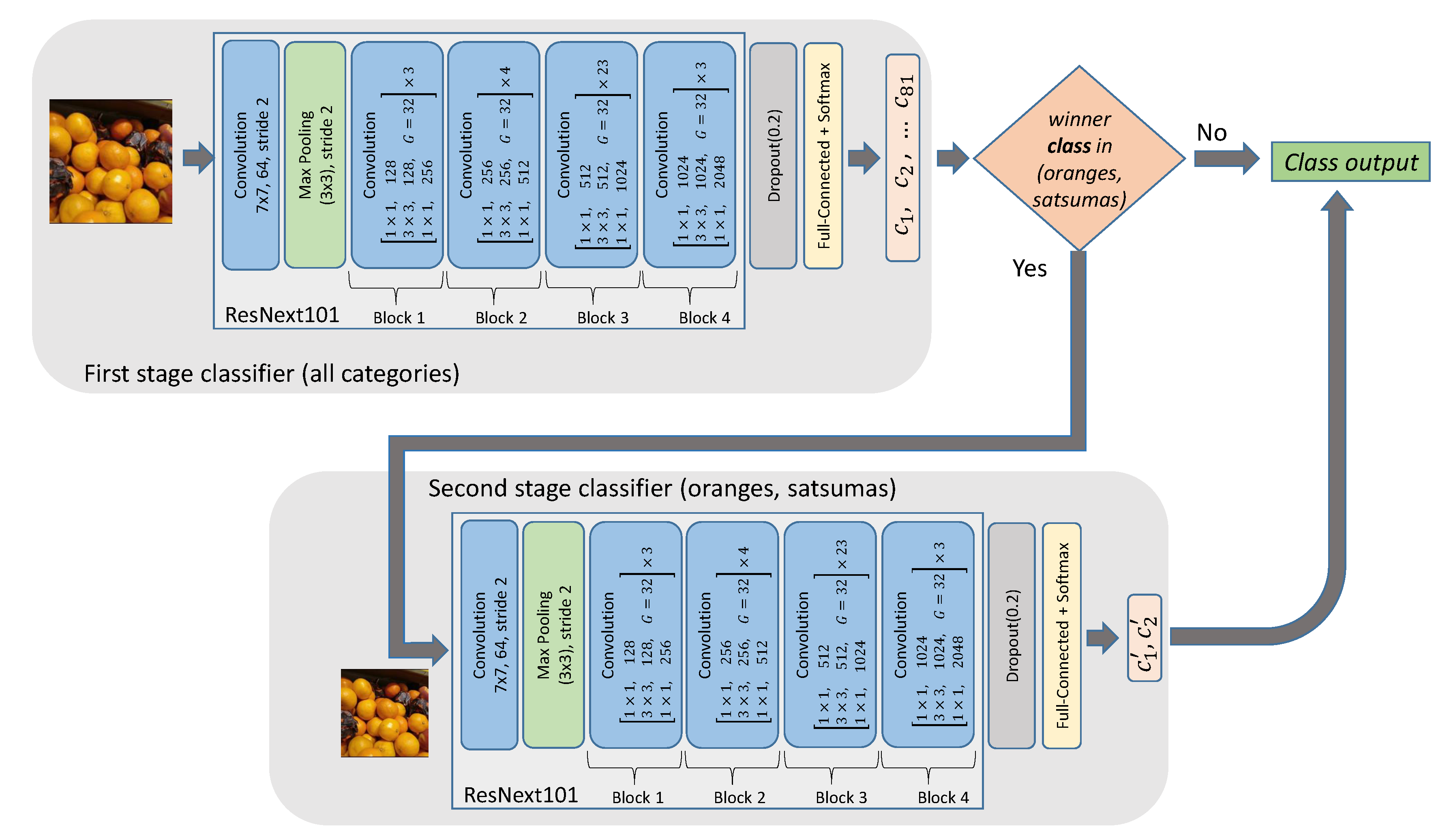 Applsci 11 07839 g001