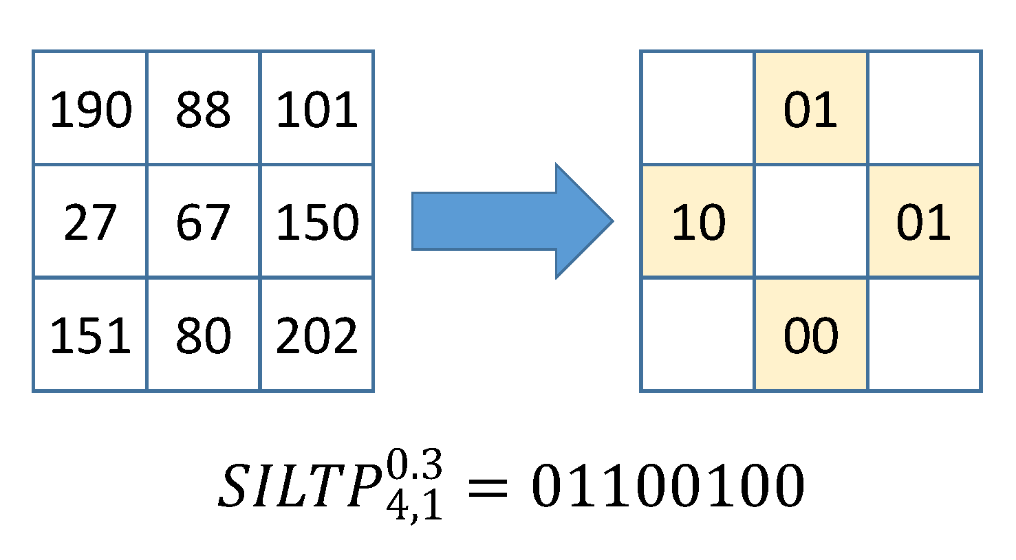 Applsci 11 07839 g005
