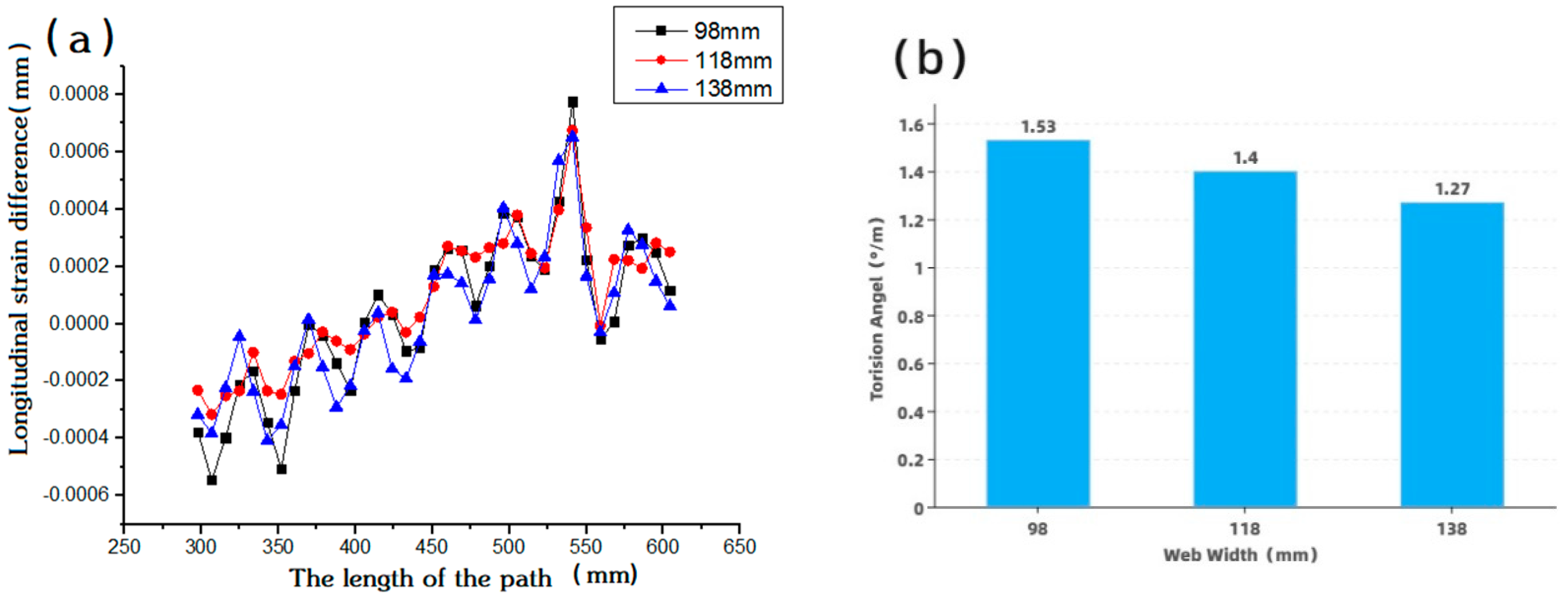 Applsci 11 07852 g008