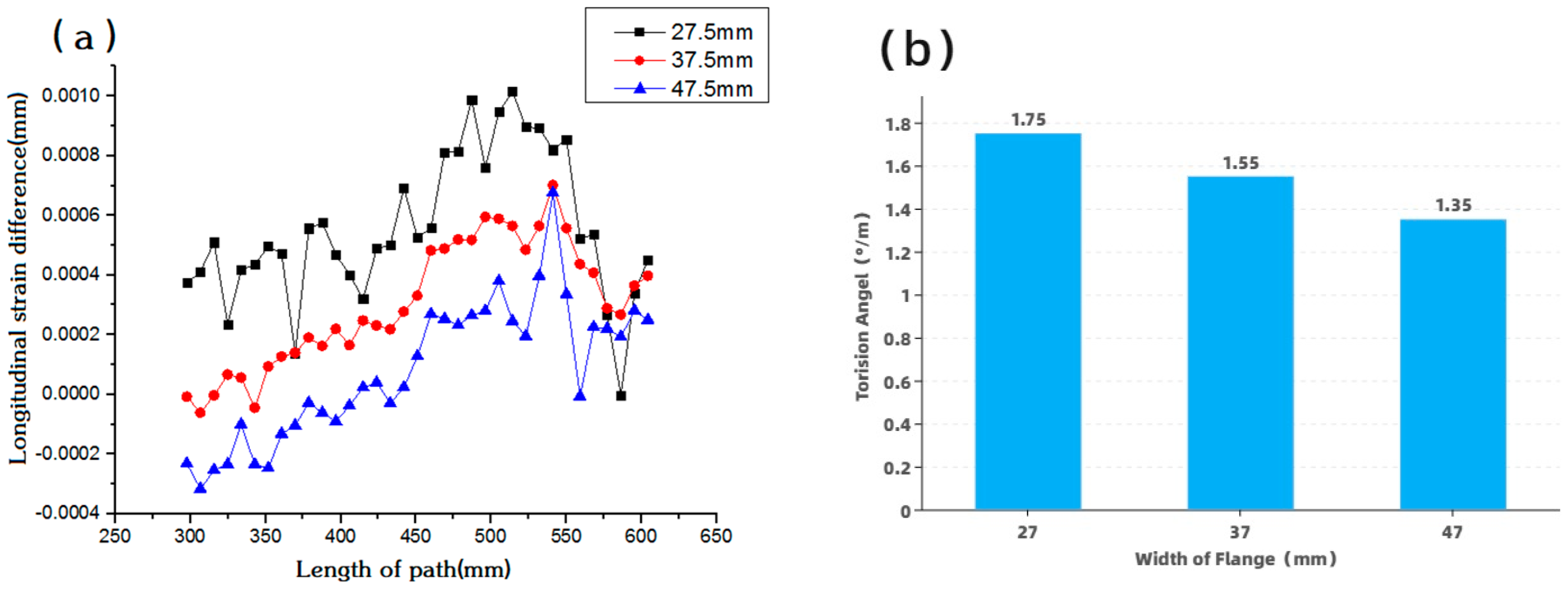 Applsci 11 07852 g009