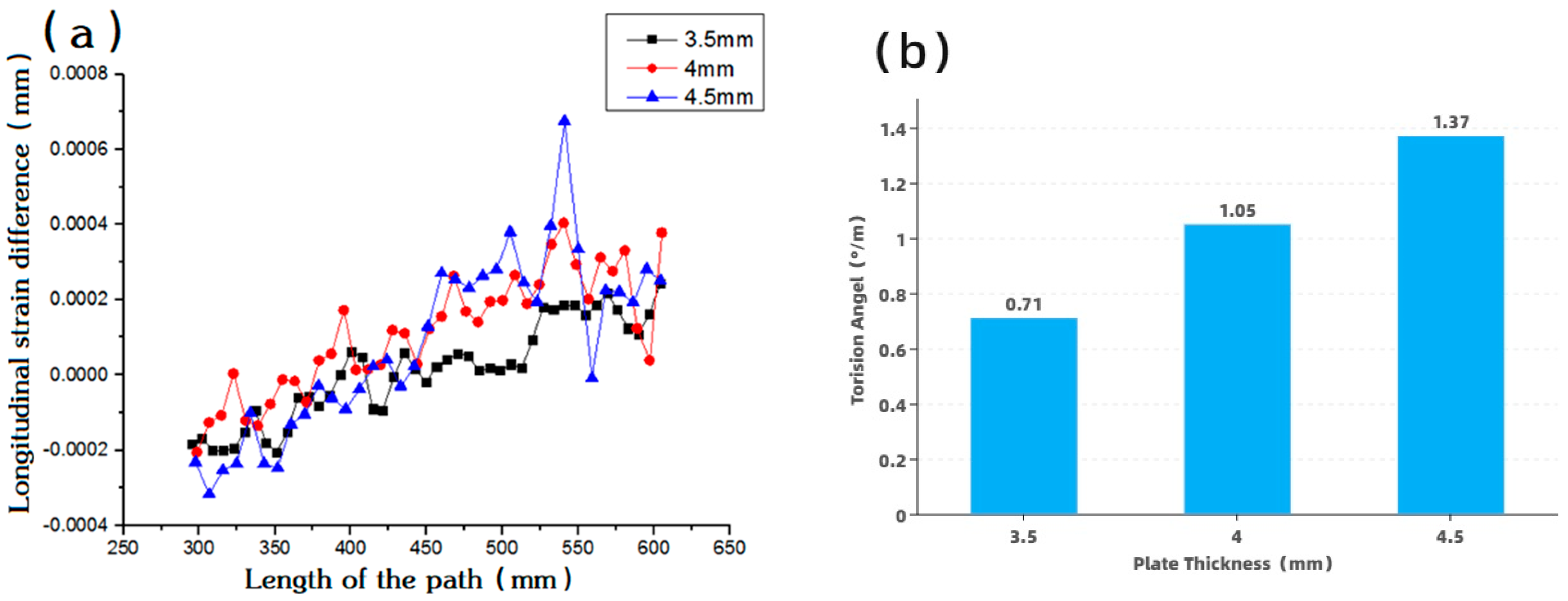 Applsci 11 07852 g010