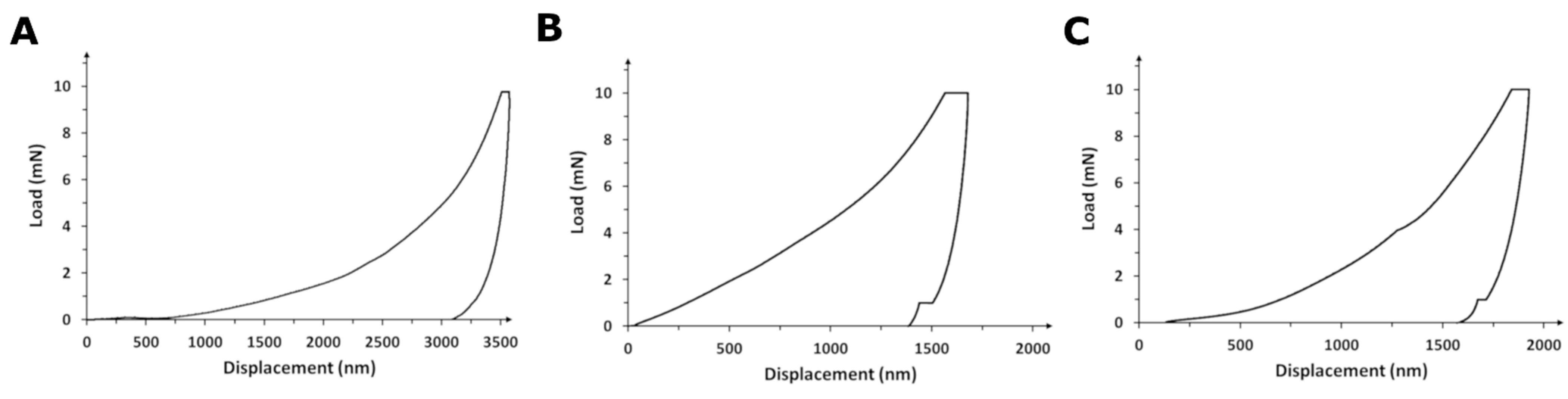 Applsci 11 07862 g005